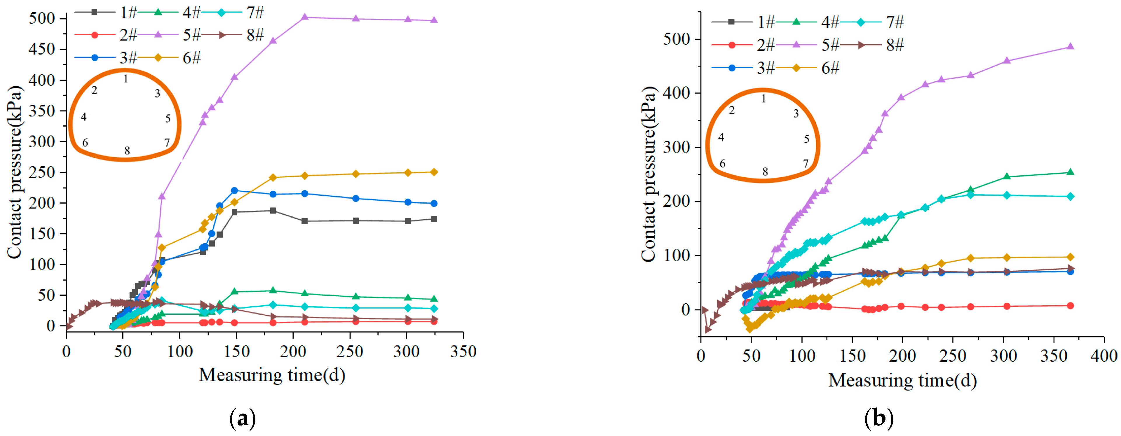 Buildings 14 00618 g014