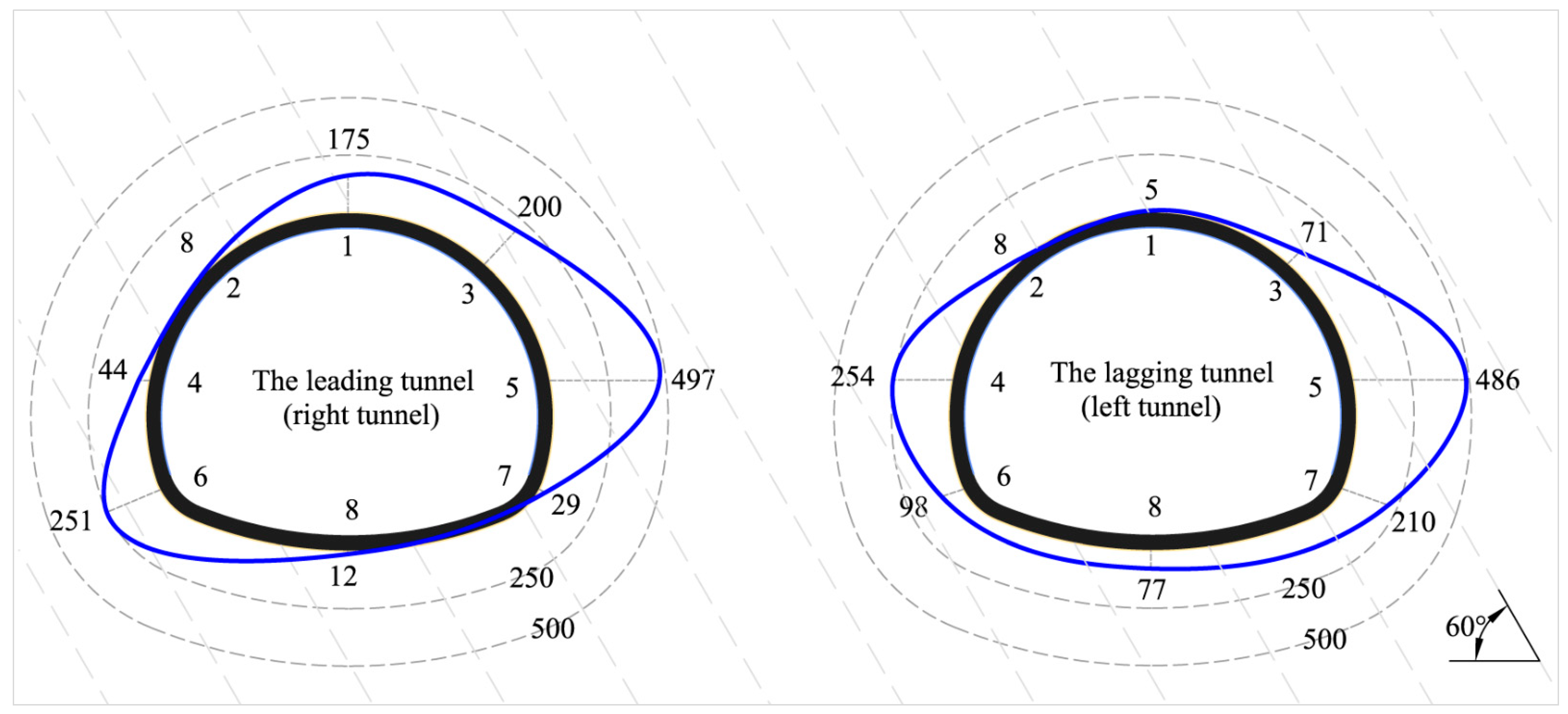 Buildings 14 00618 g015