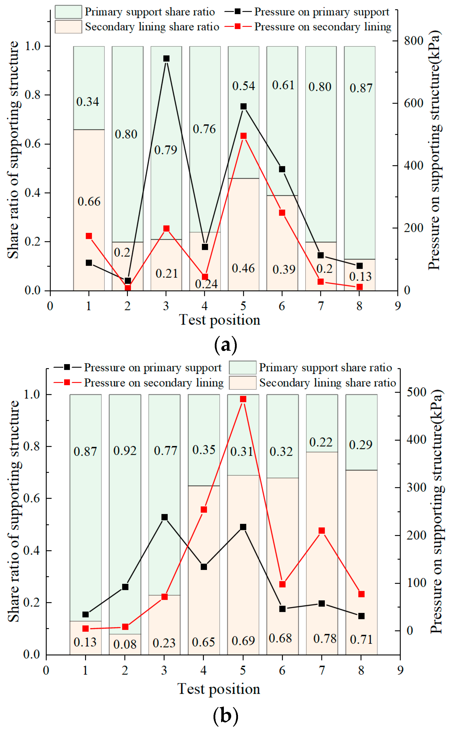 Buildings 14 00618 g016