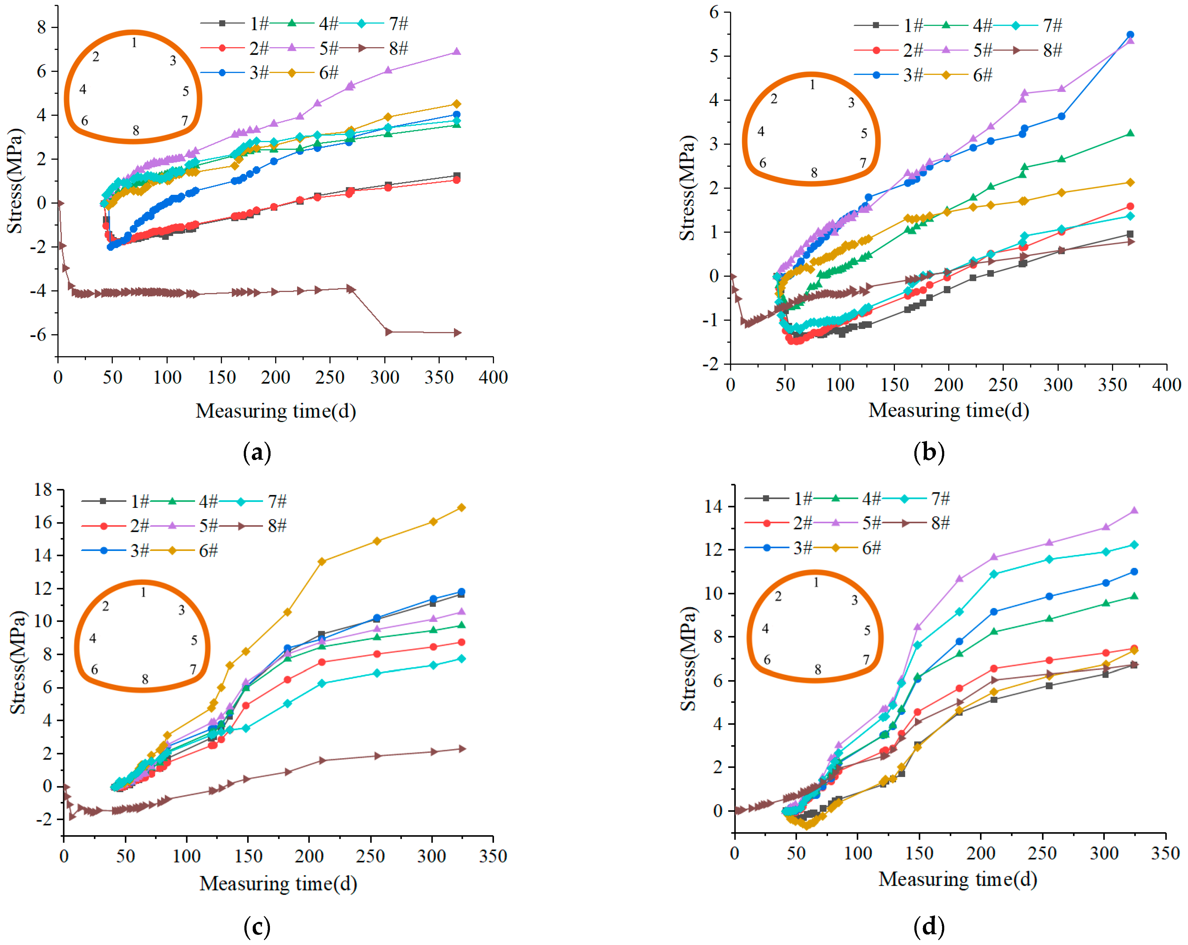 Buildings 14 00618 g017