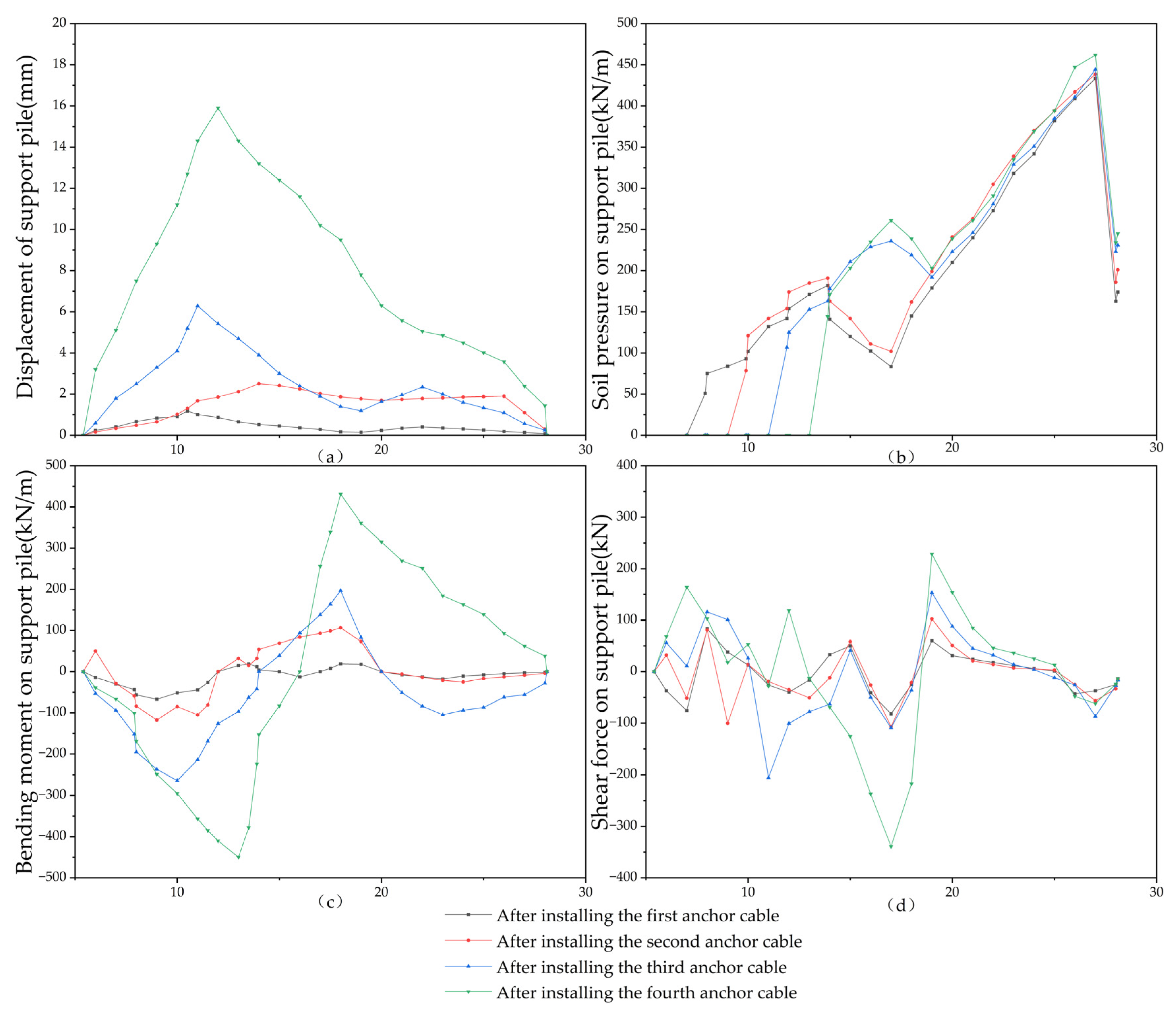 Buildings 14 00619 g003