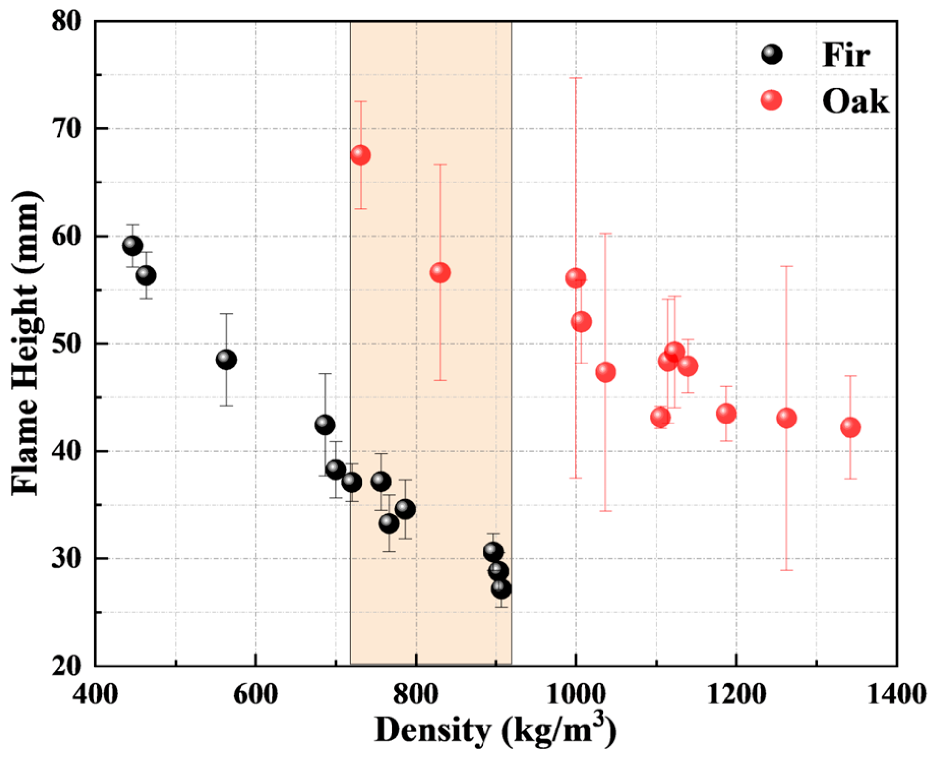 Buildings 14 00620 g006