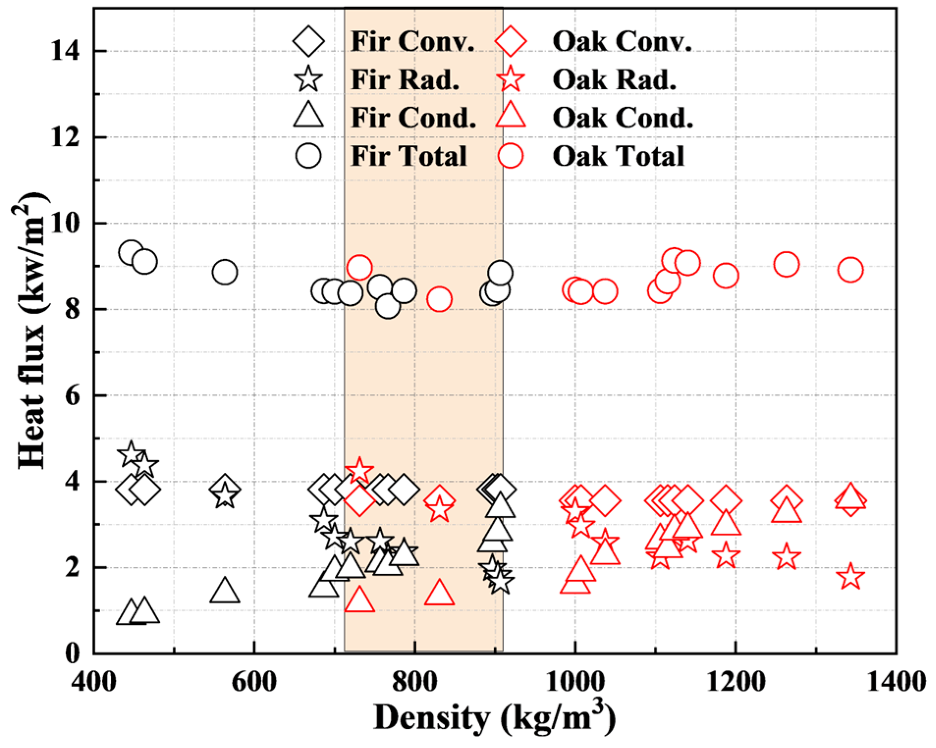 Buildings 14 00620 g010