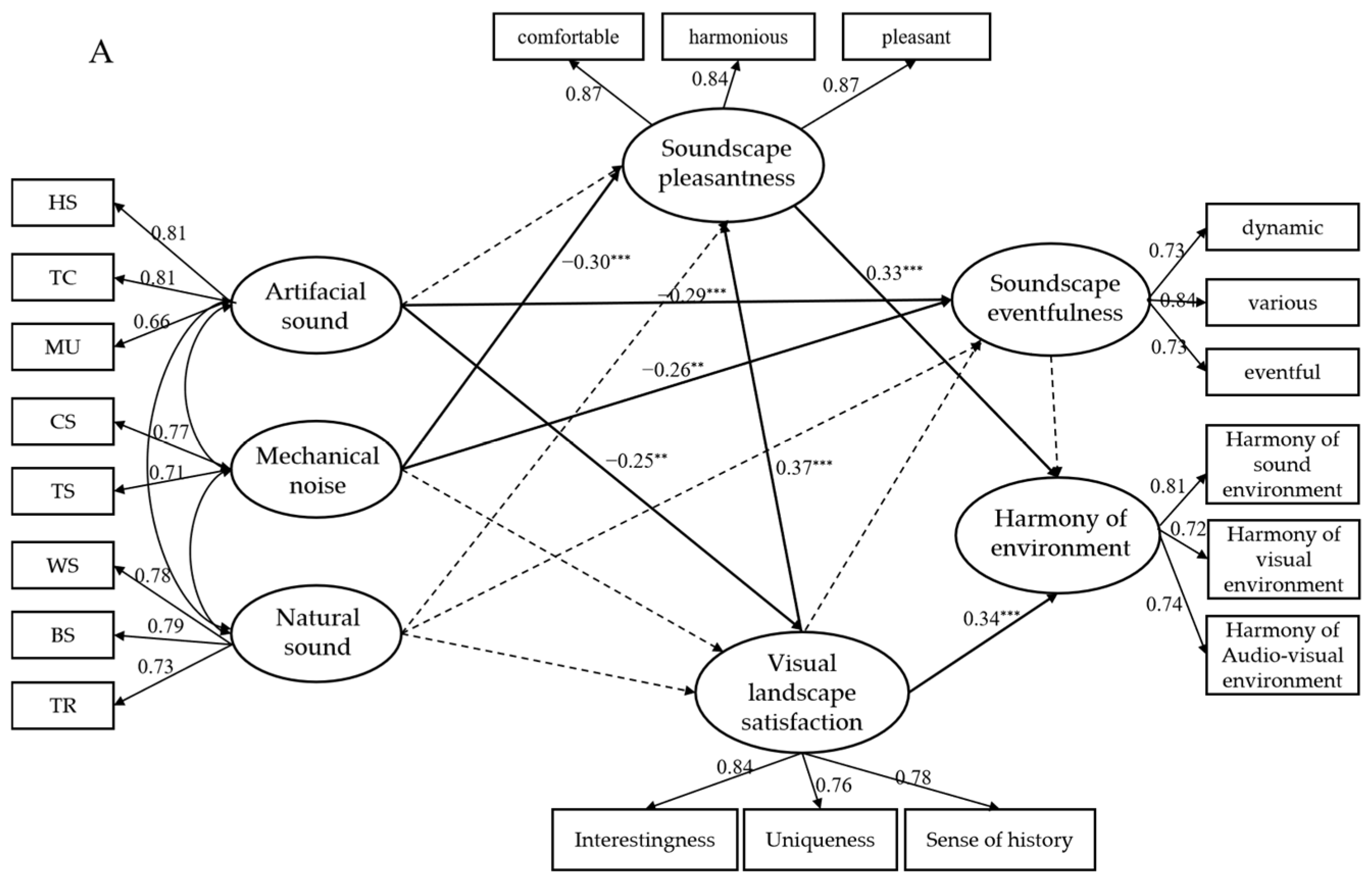 Buildings 14 00621 g003a
