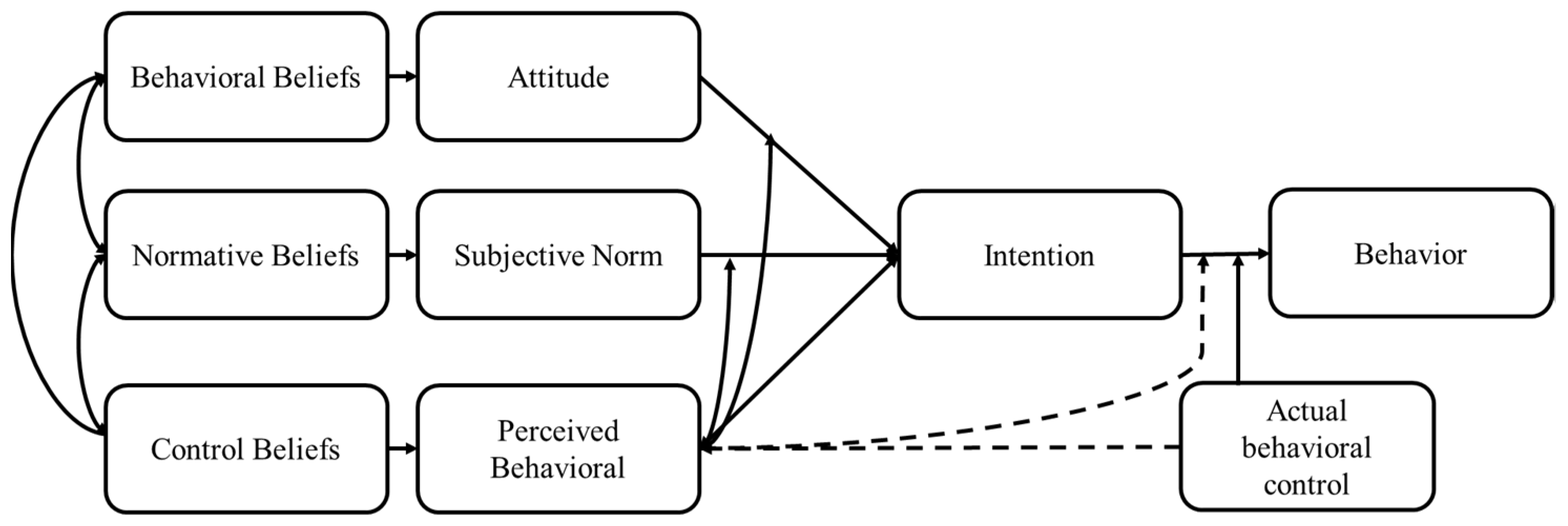 Buildings 14 00622 g002