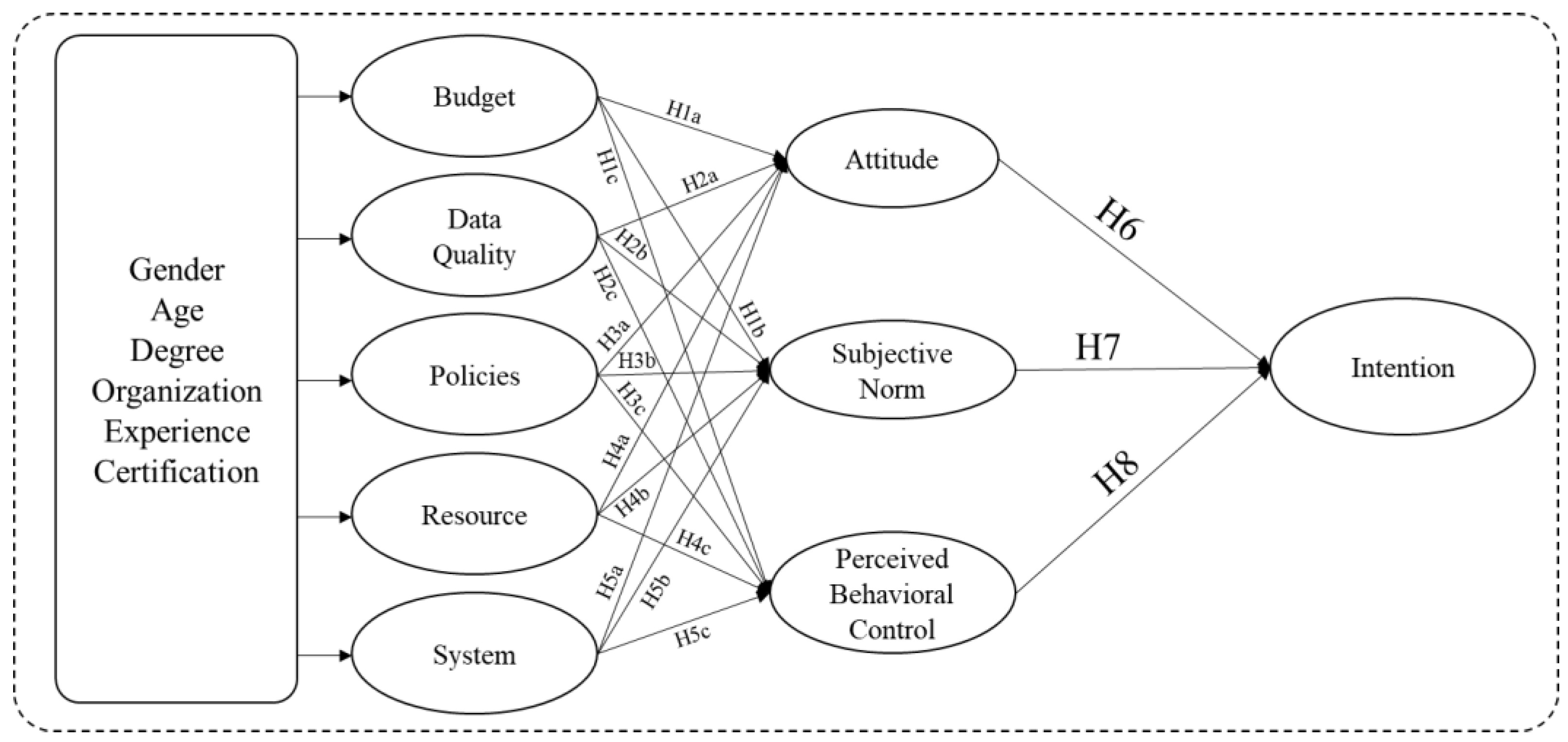 Buildings 14 00622 g003