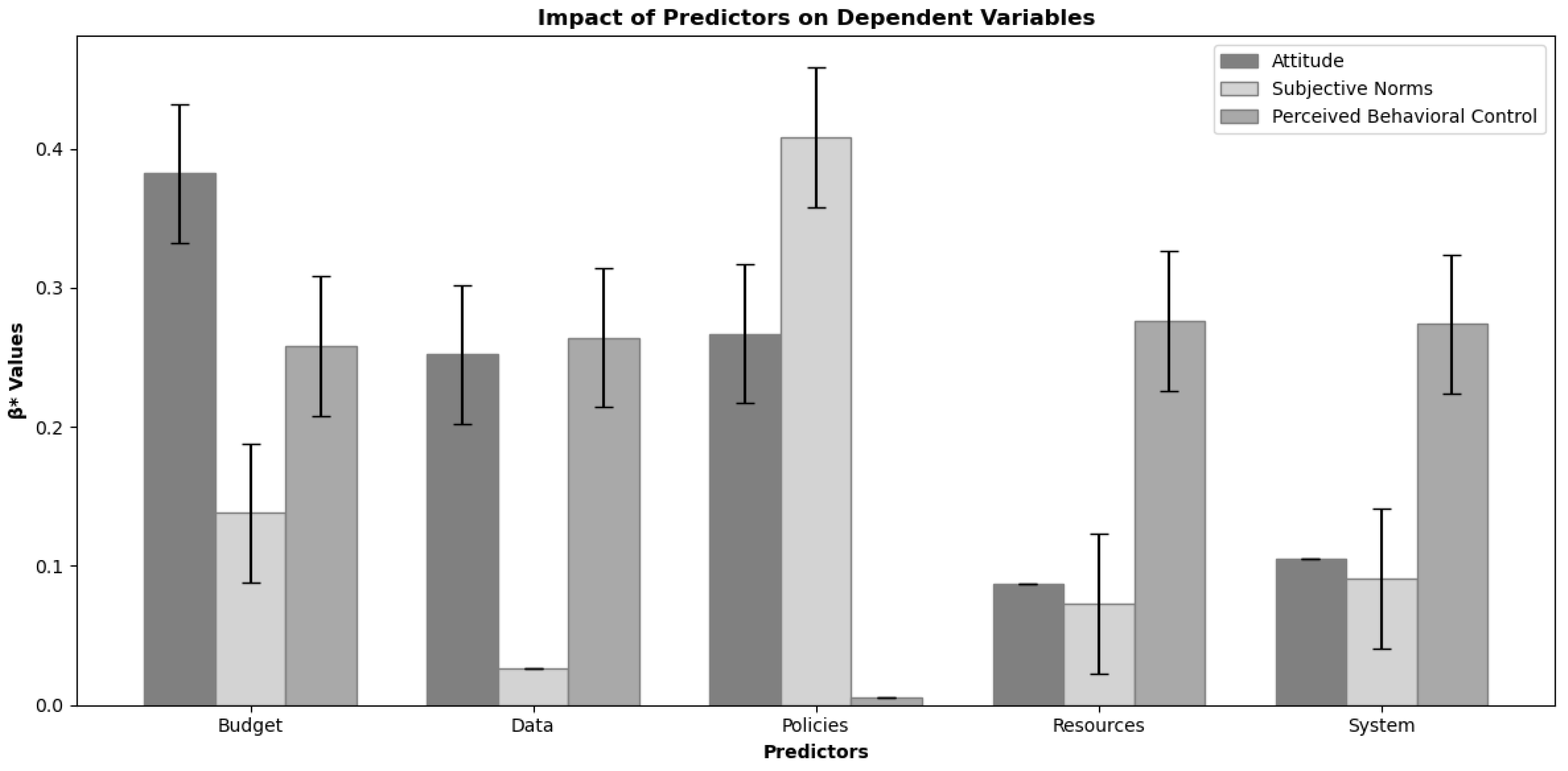 Buildings 14 00622 g004