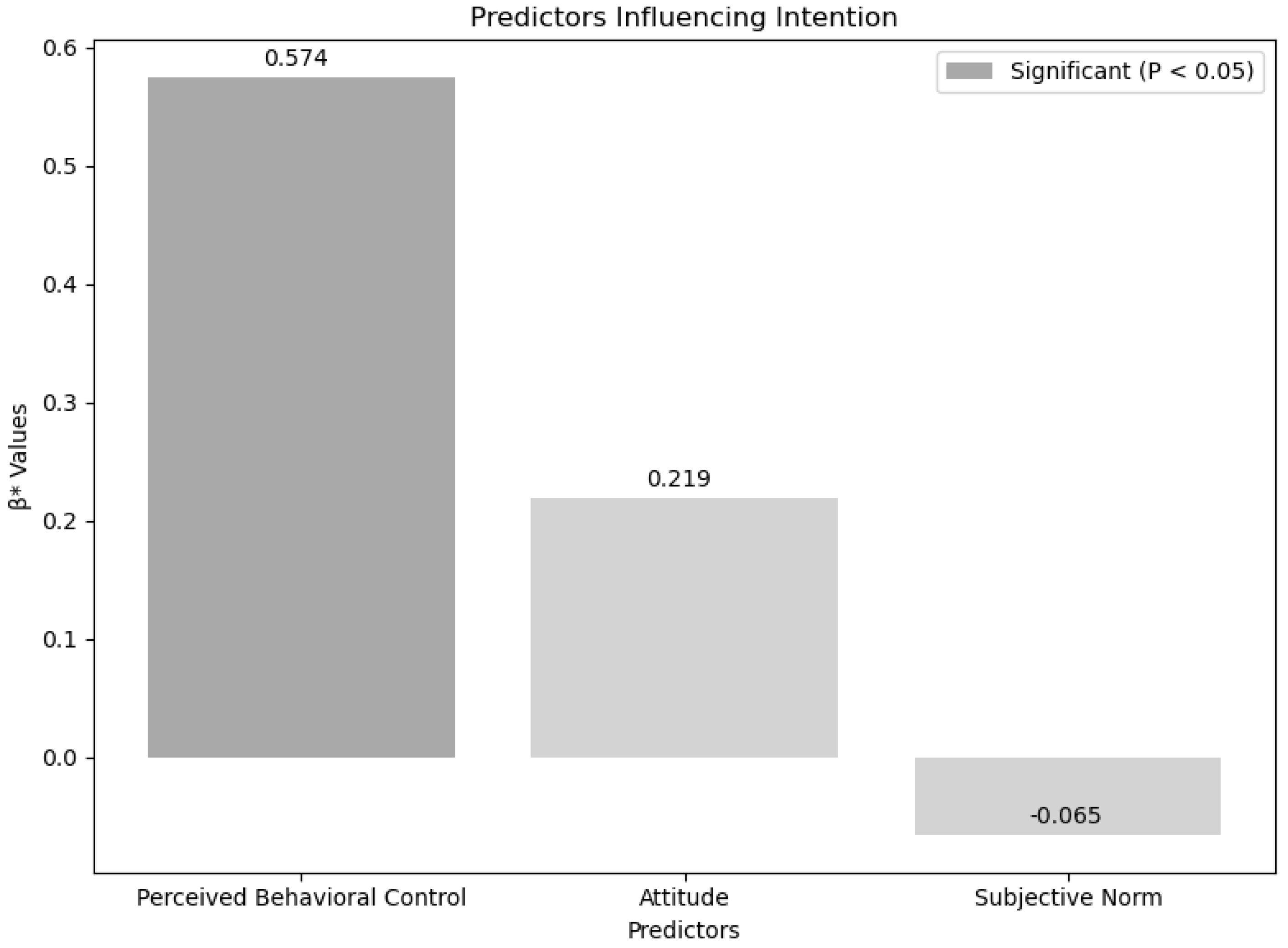 Buildings 14 00622 g005