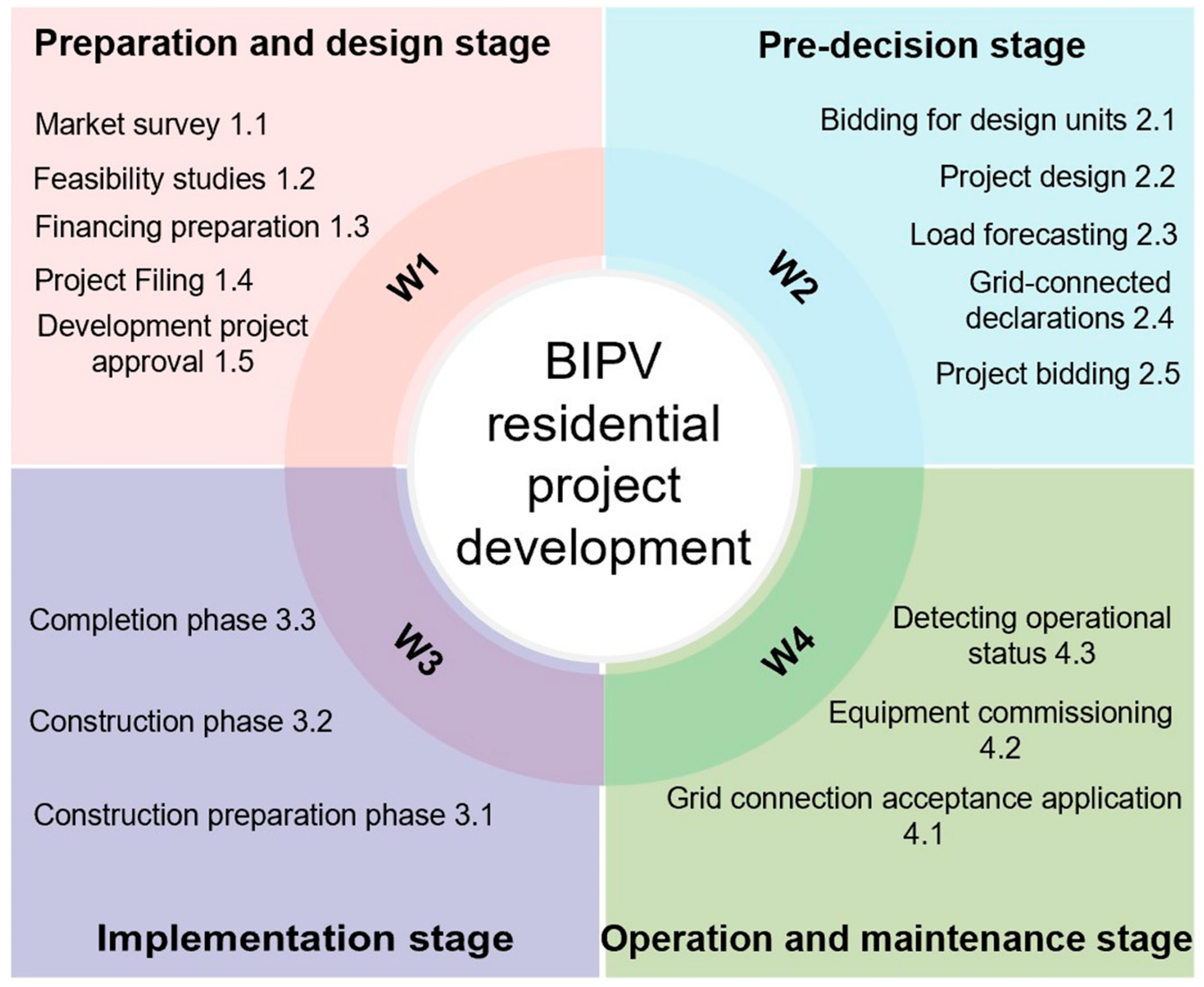 Buildings 14 00623 g002