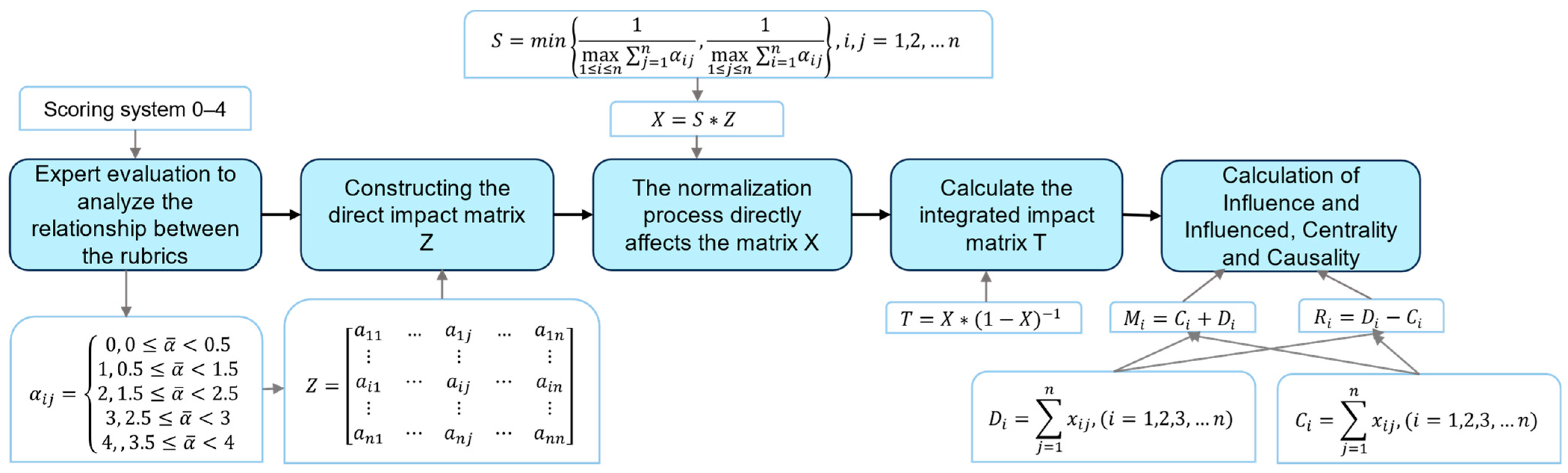 Buildings 14 00623 g004