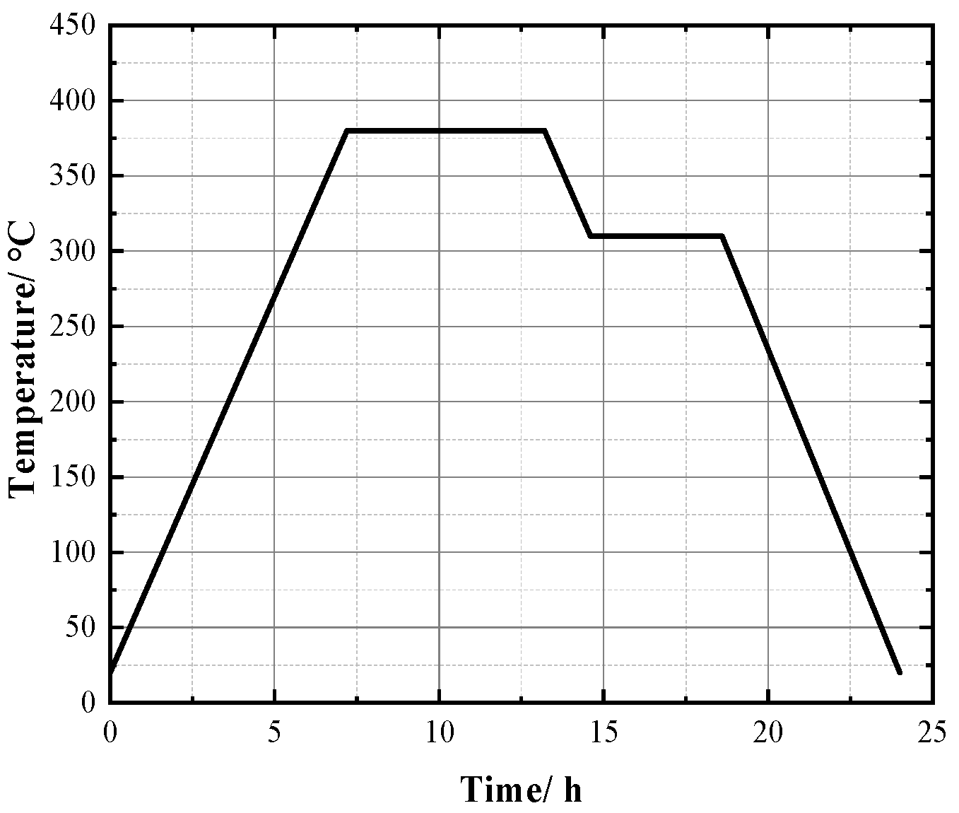 Buildings 14 00624 g002