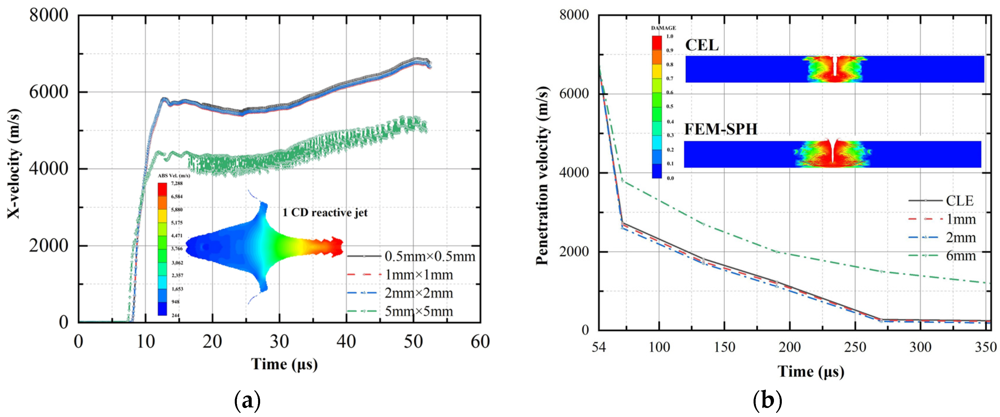 Buildings 14 00624 g007