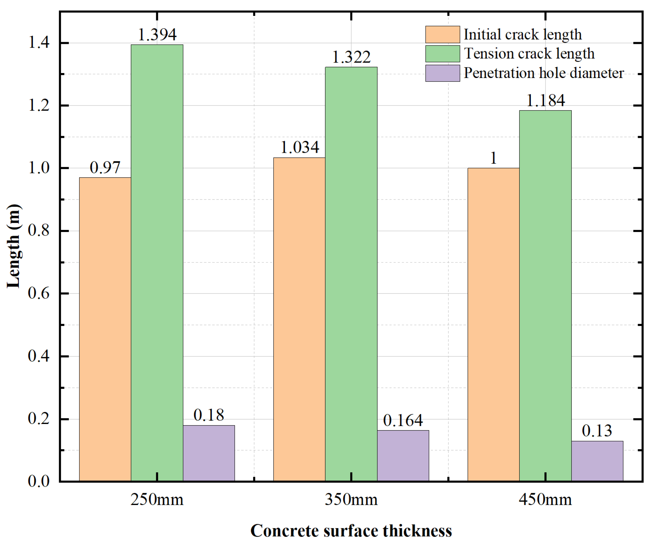 Buildings 14 00624 g018