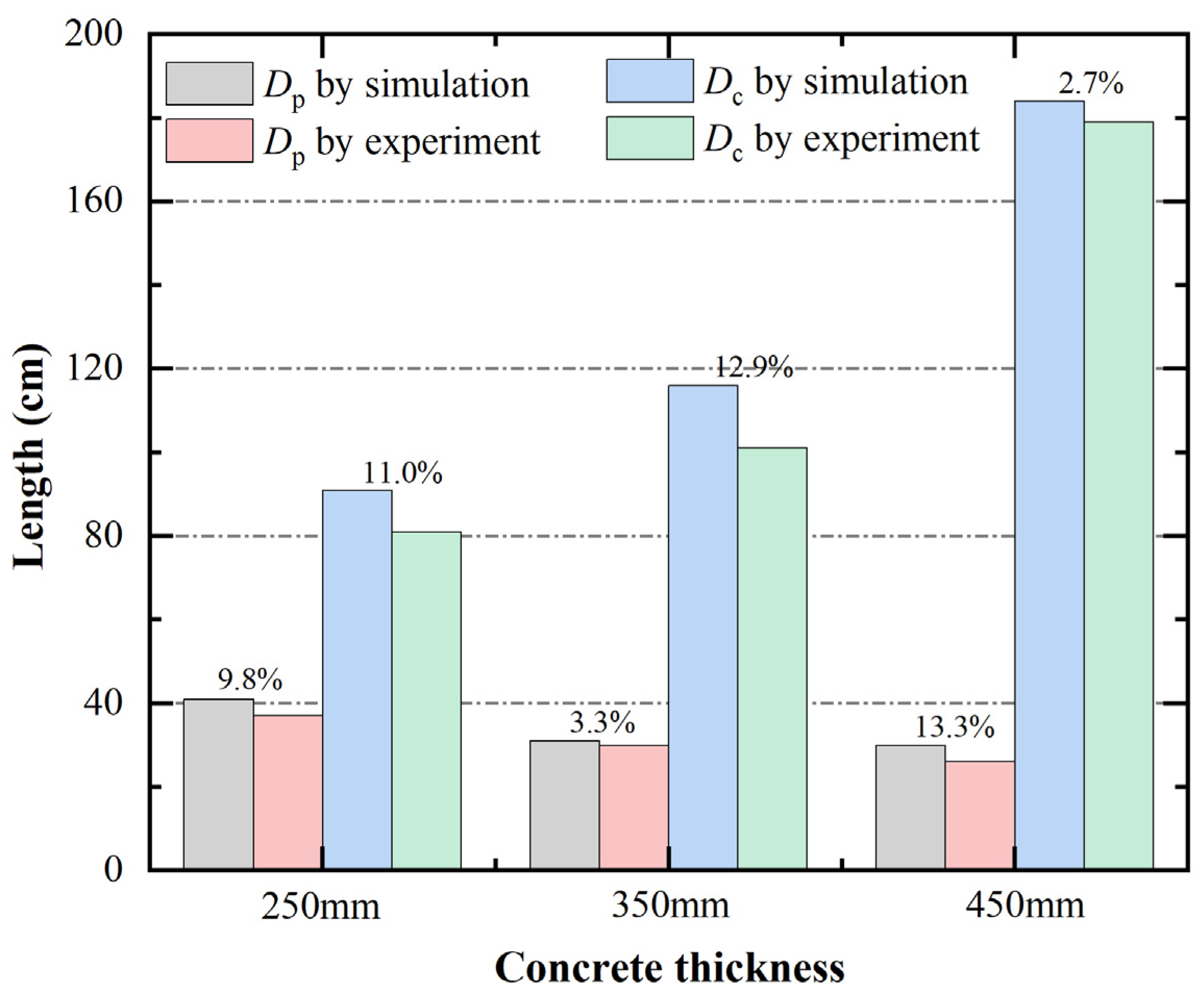 Buildings 14 00624 g022