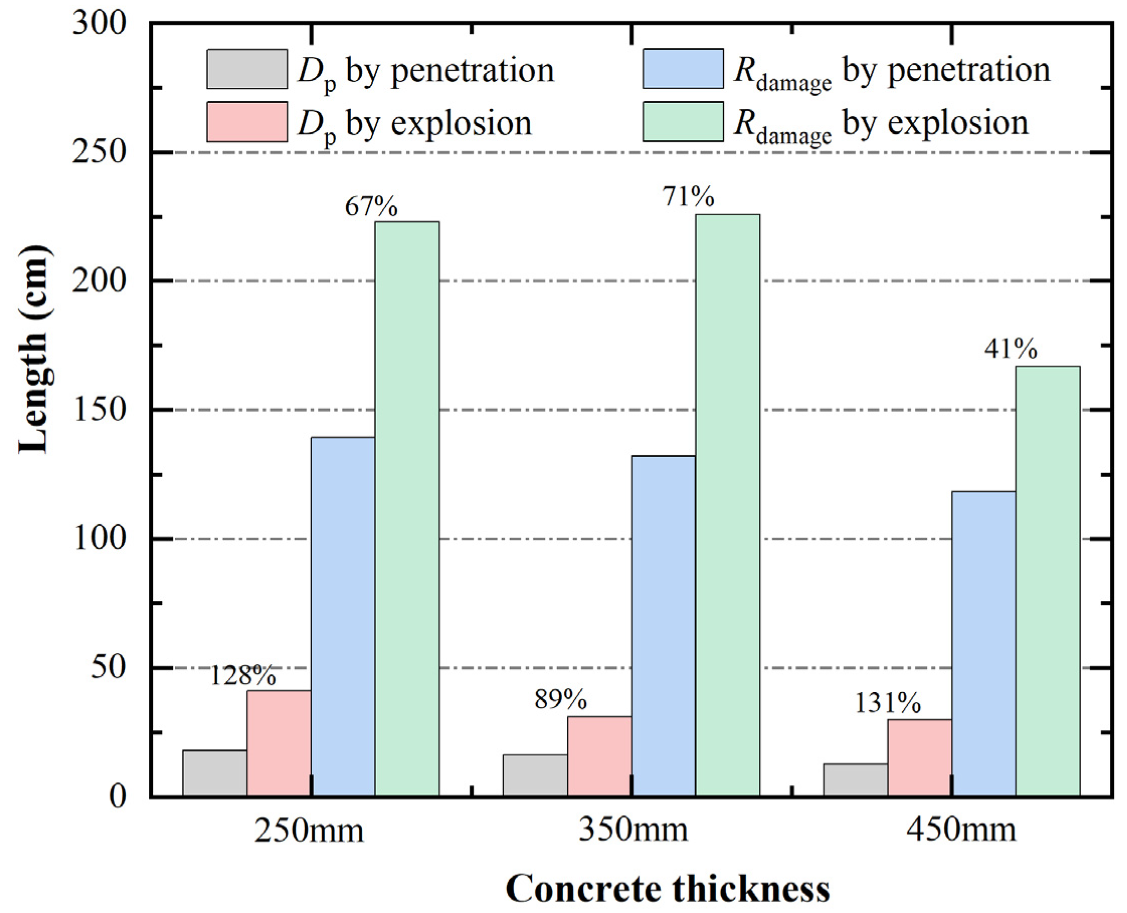 Buildings 14 00624 g023