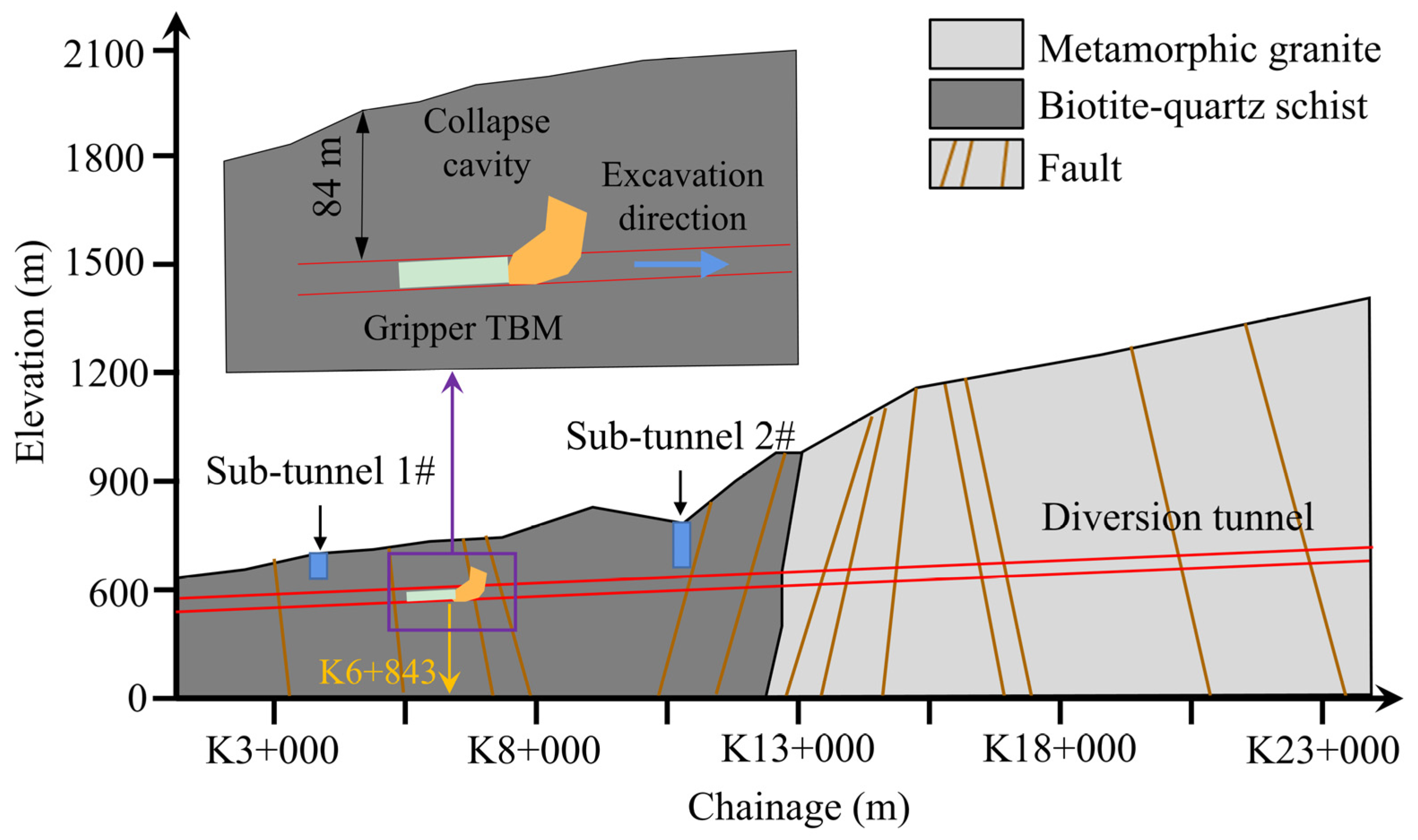 Buildings 14 00625 g002