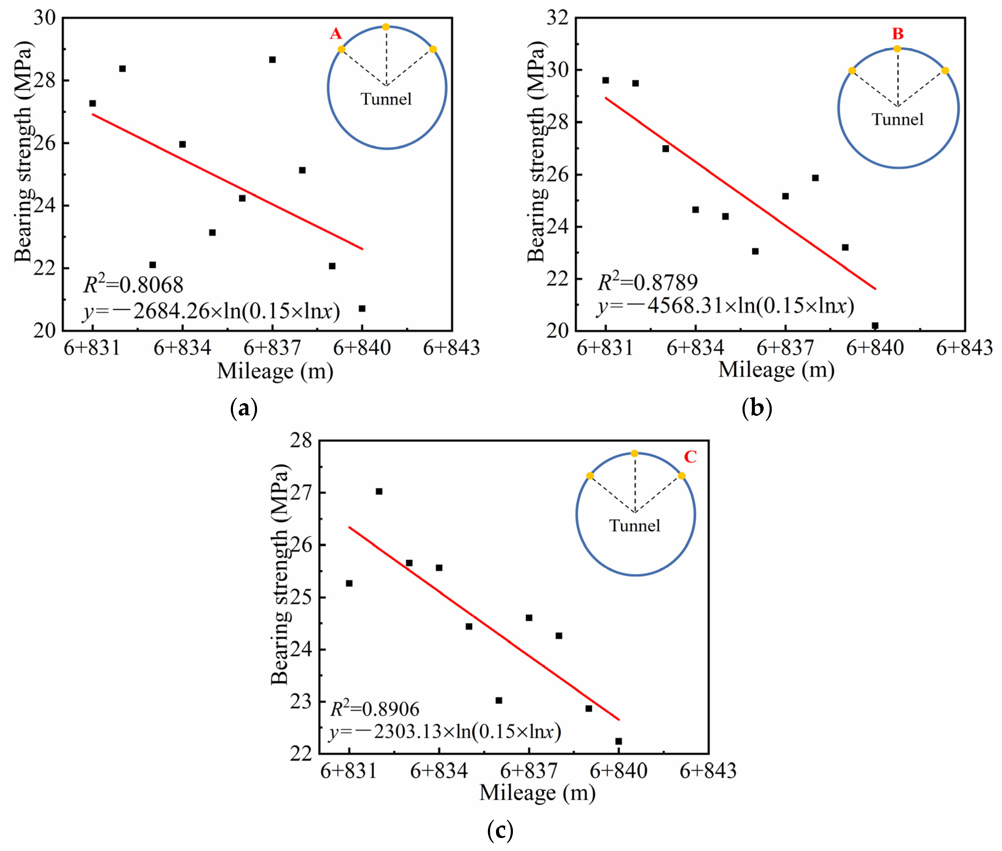 Buildings 14 00625 g006