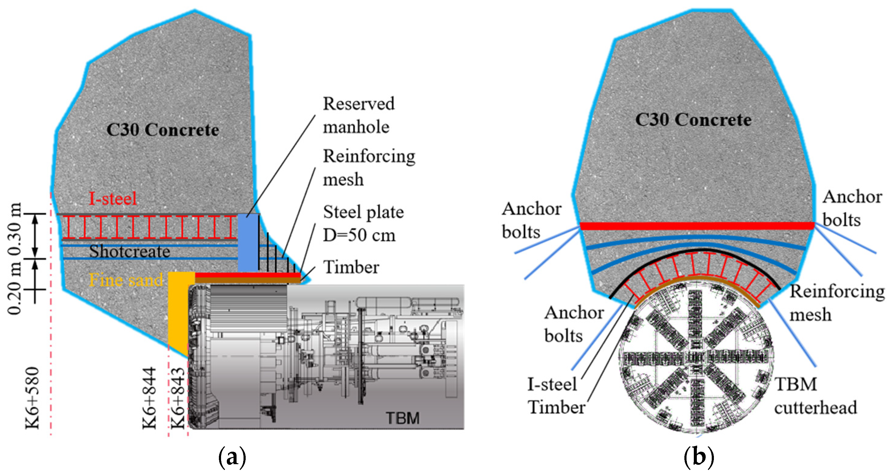 Buildings 14 00625 g009