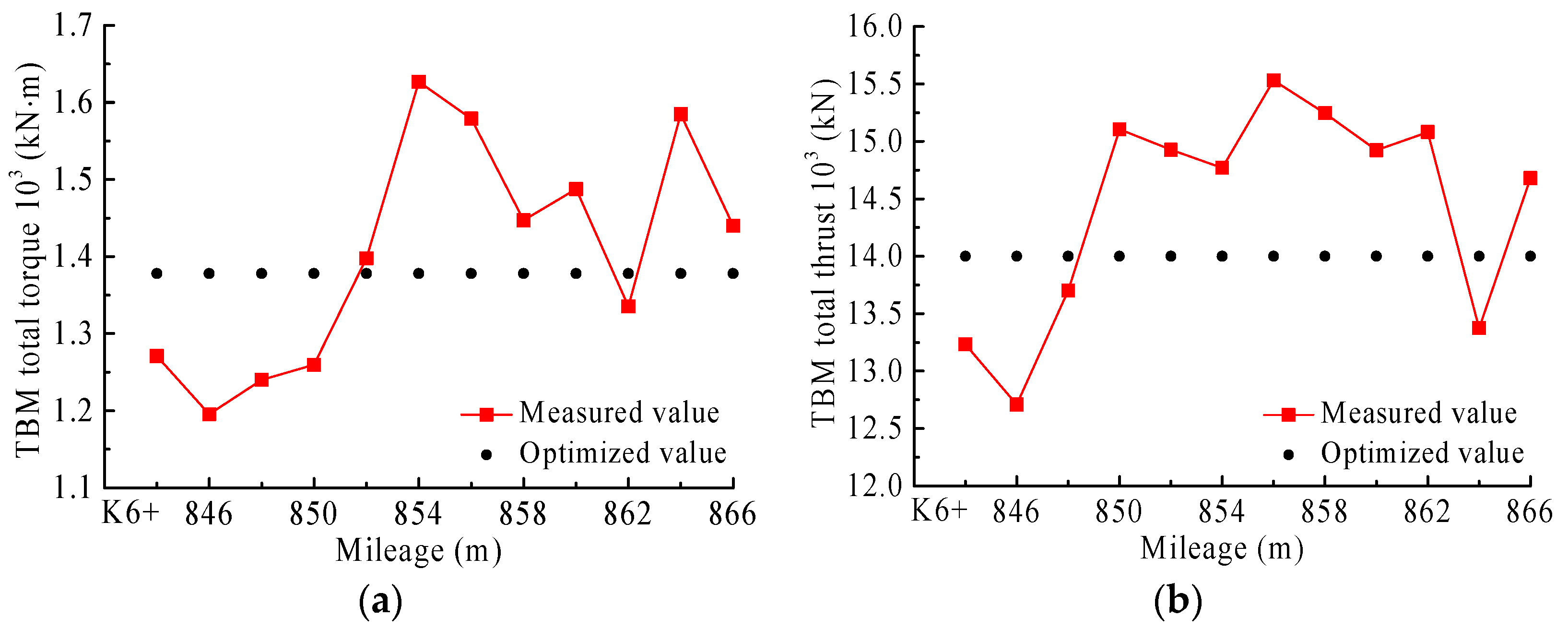 Buildings 14 00625 g011