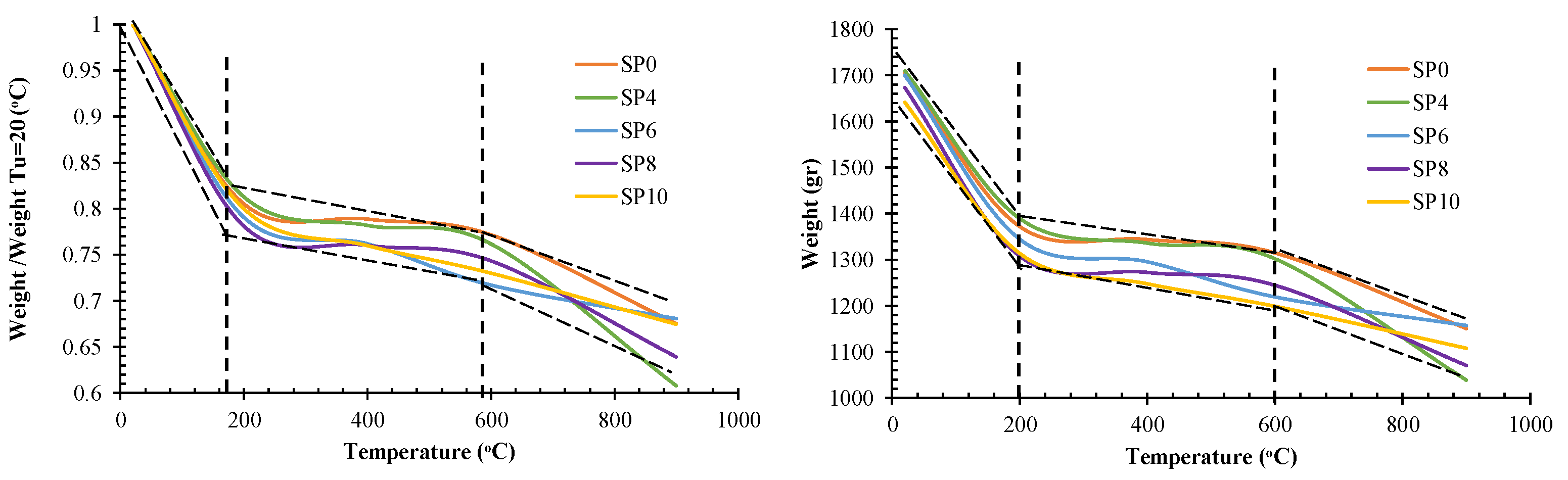 Buildings 14 00626 g010