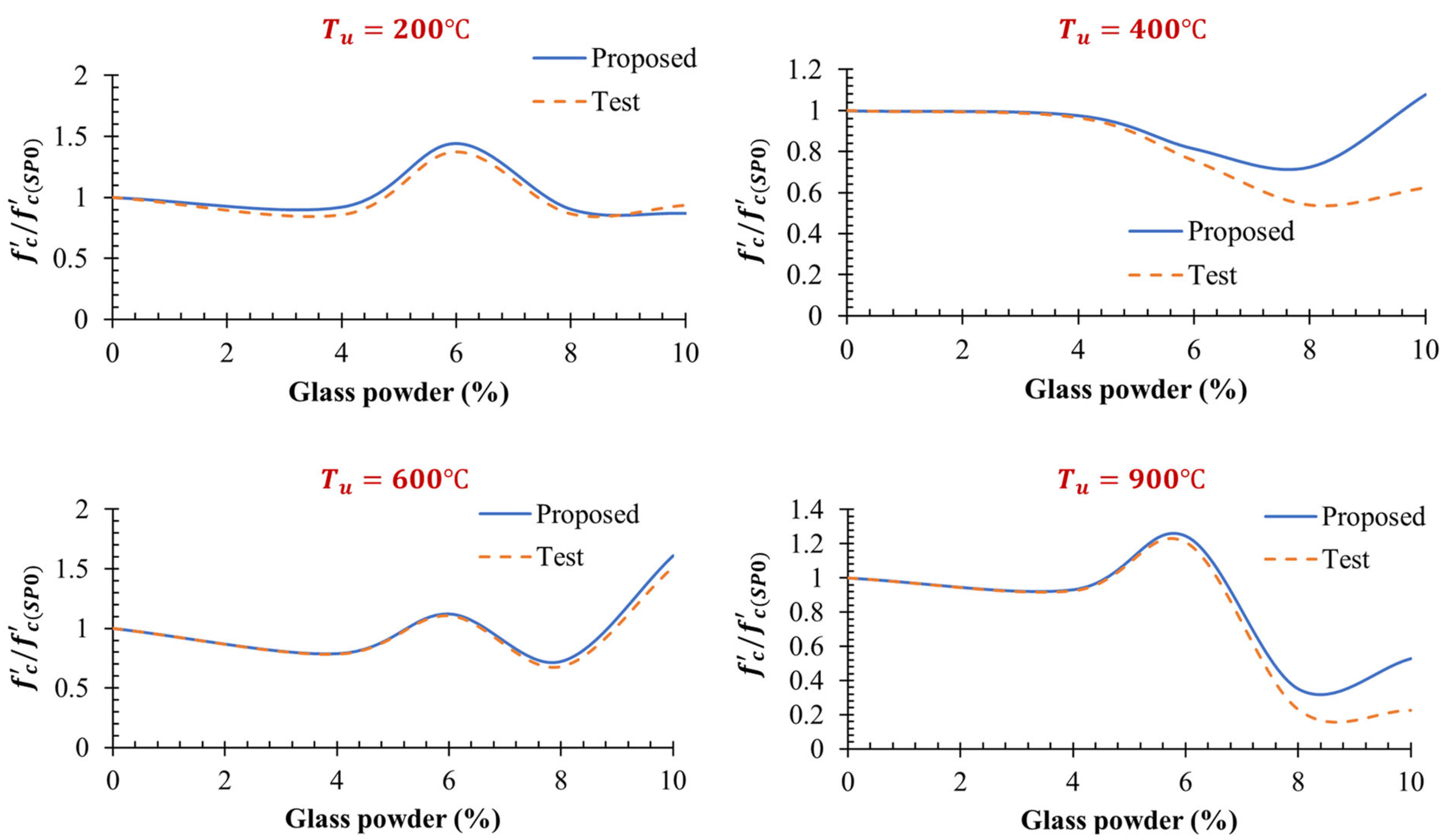Buildings 14 00626 g013
