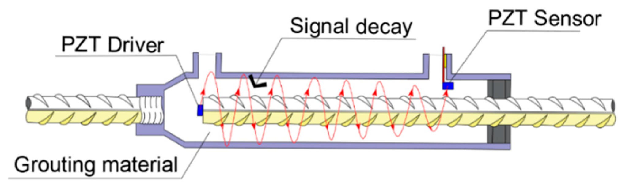 Buildings 14 00629 g001