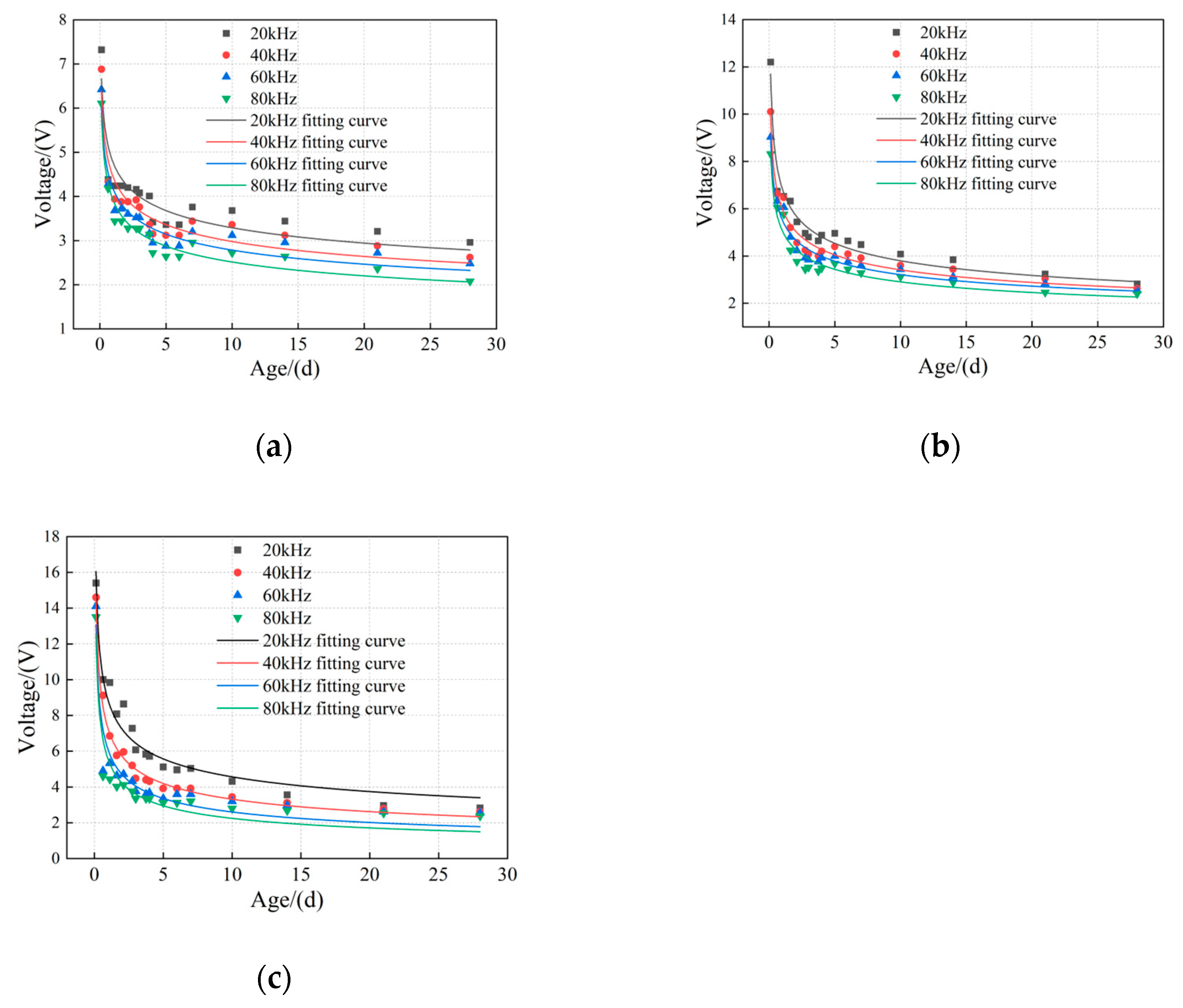 Buildings 14 00629 g009