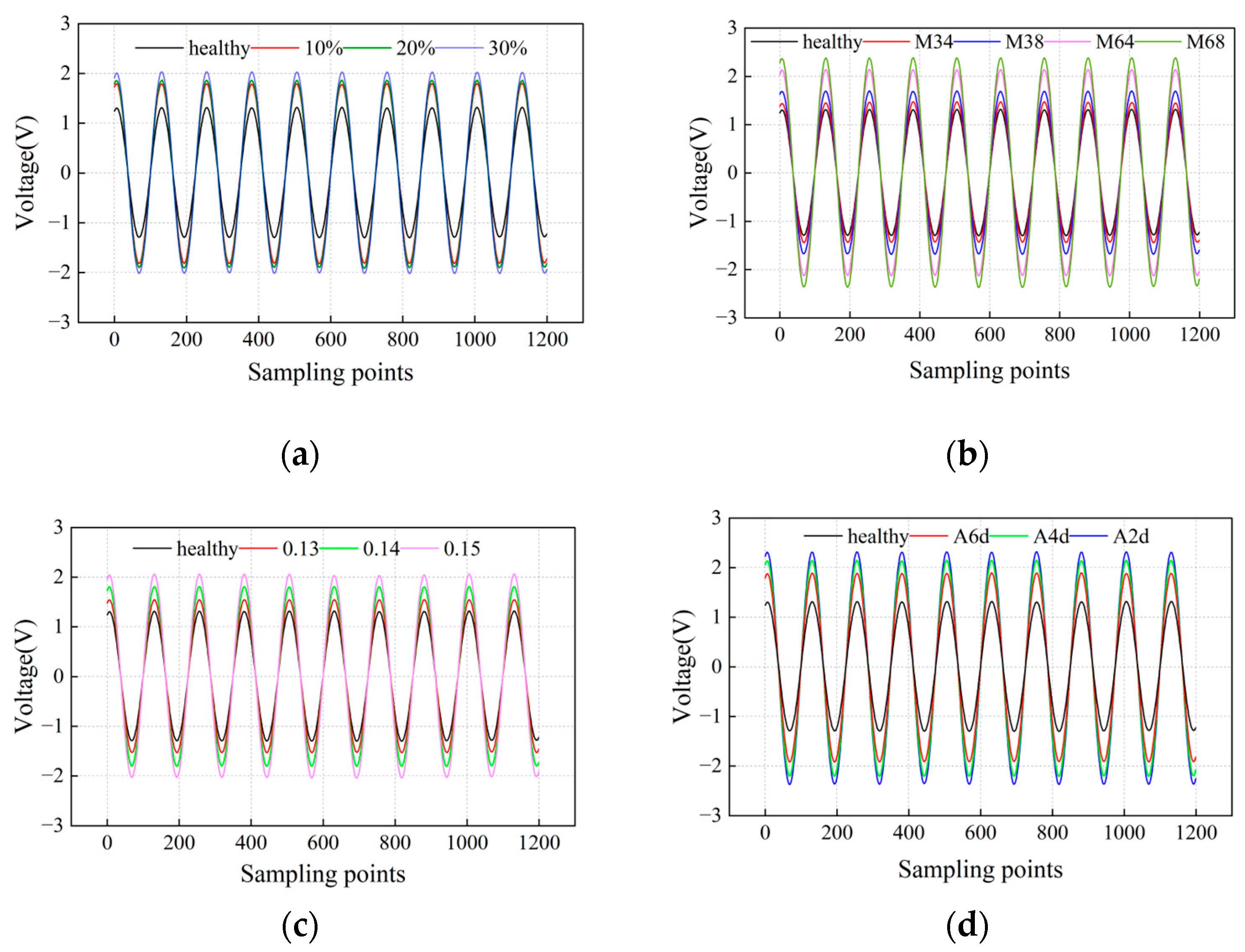Buildings 14 00629 g010