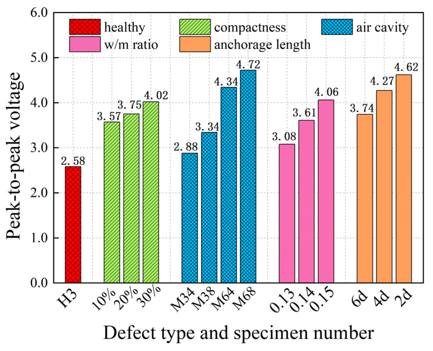 Buildings 14 00629 g011