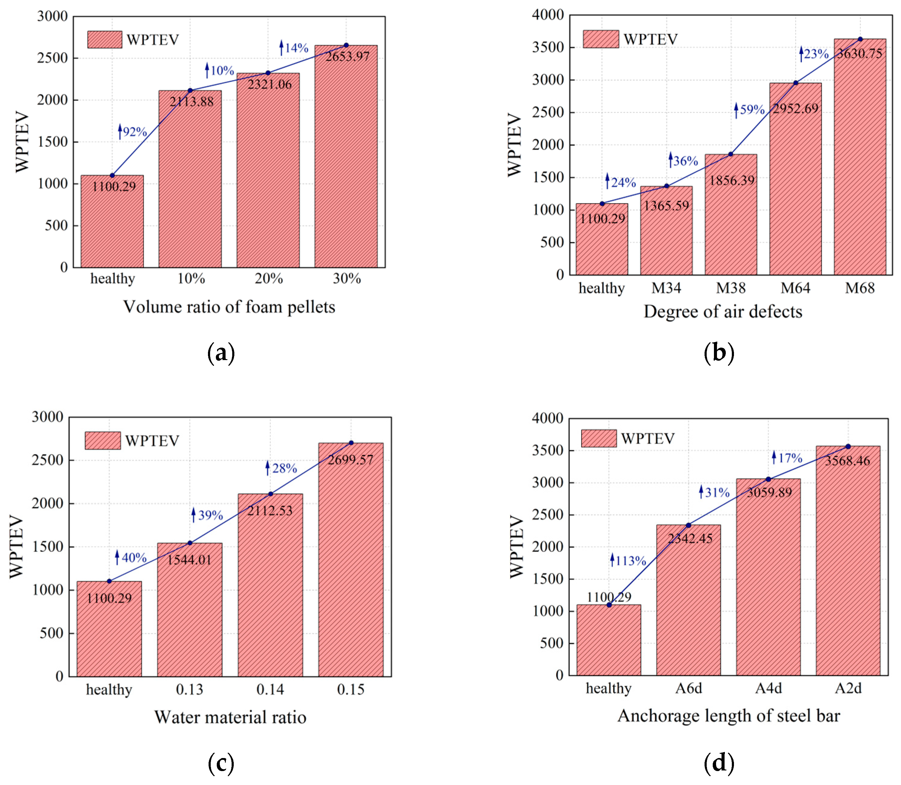 Buildings 14 00629 g012