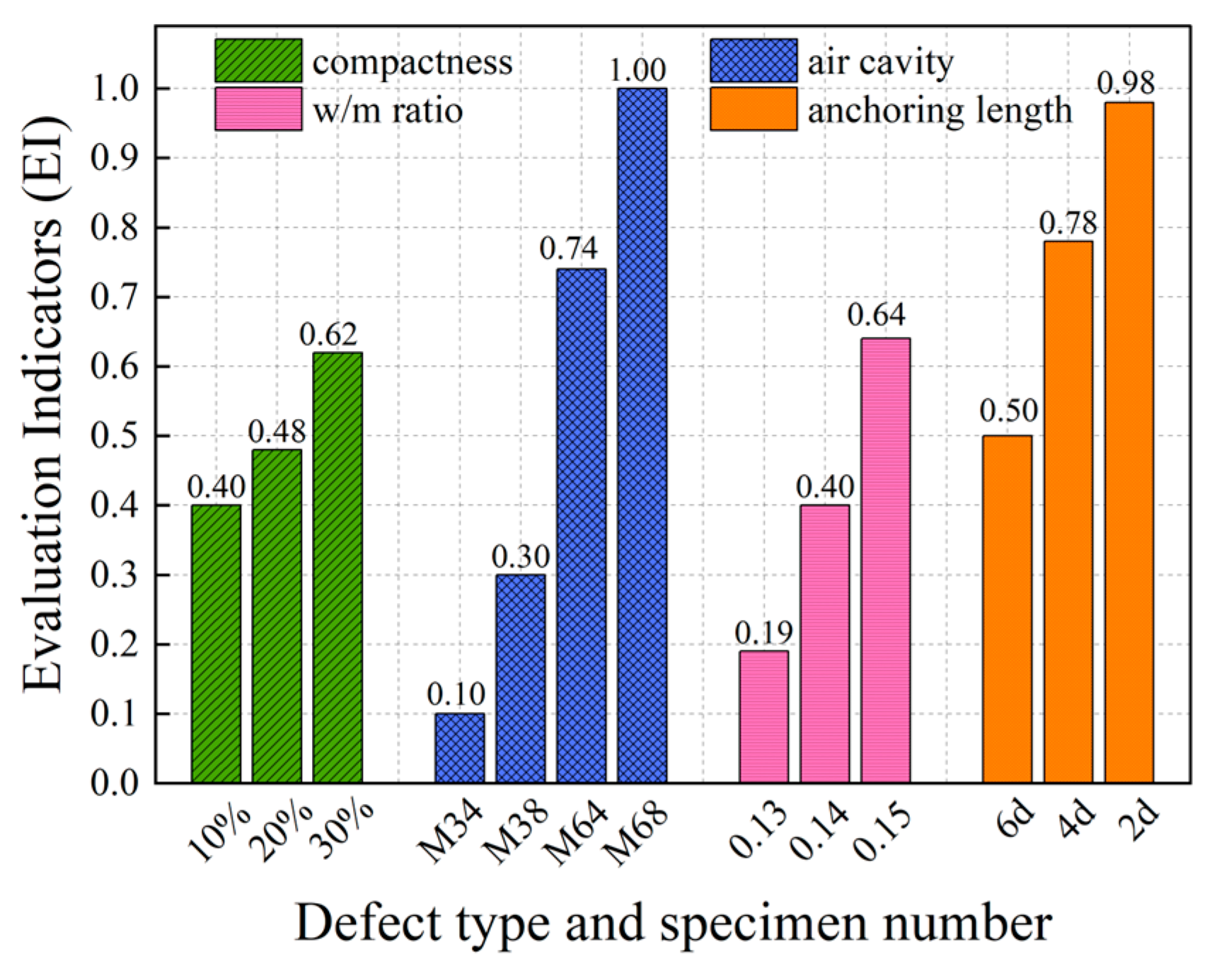 Buildings 14 00629 g013