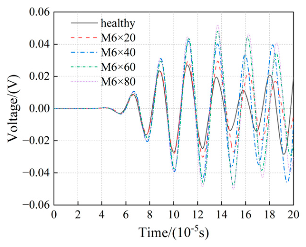 Buildings 14 00629 g018