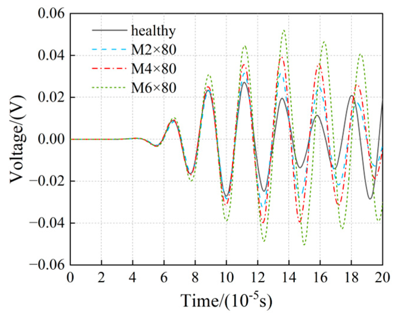 Buildings 14 00629 g019