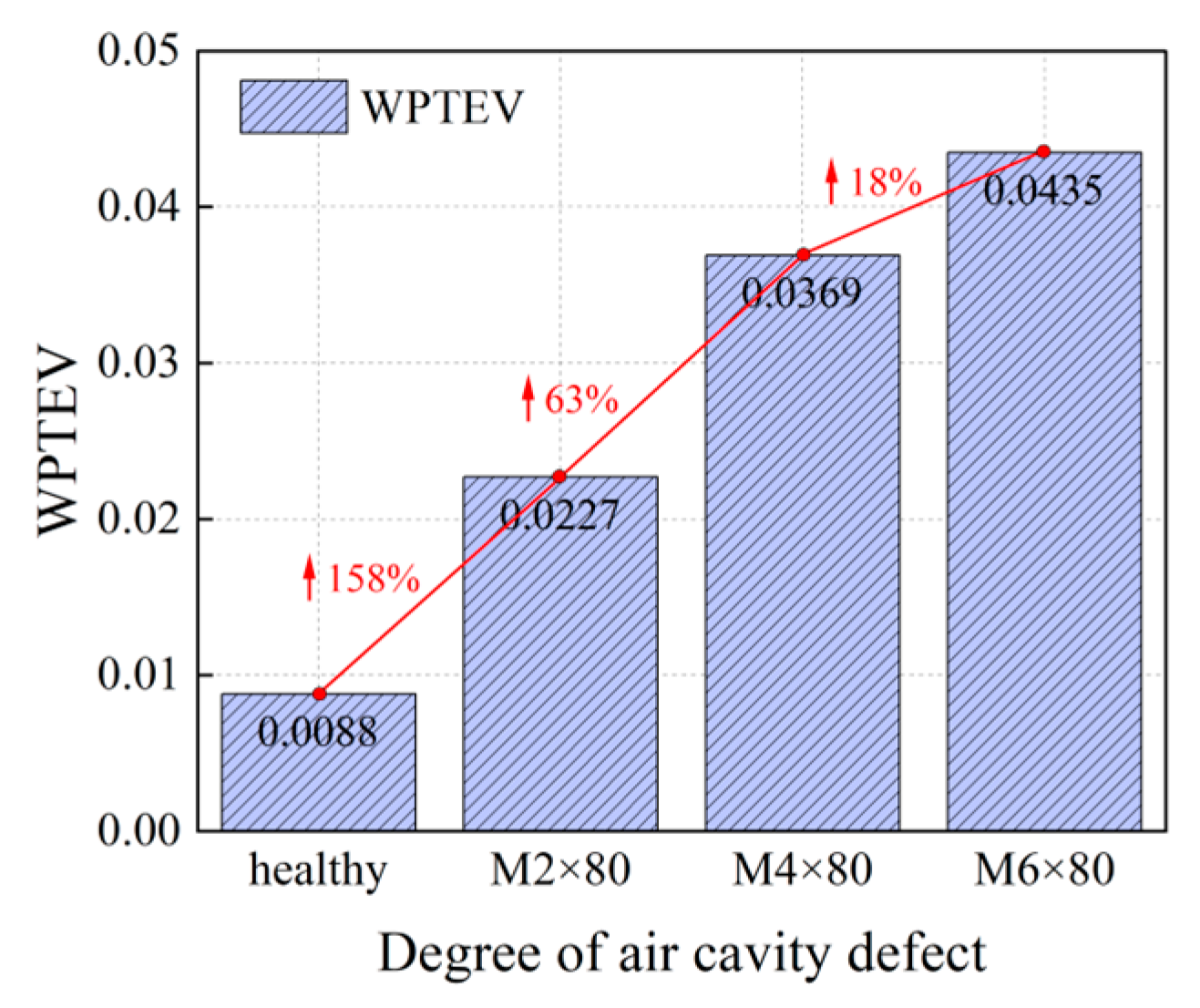 Buildings 14 00629 g021