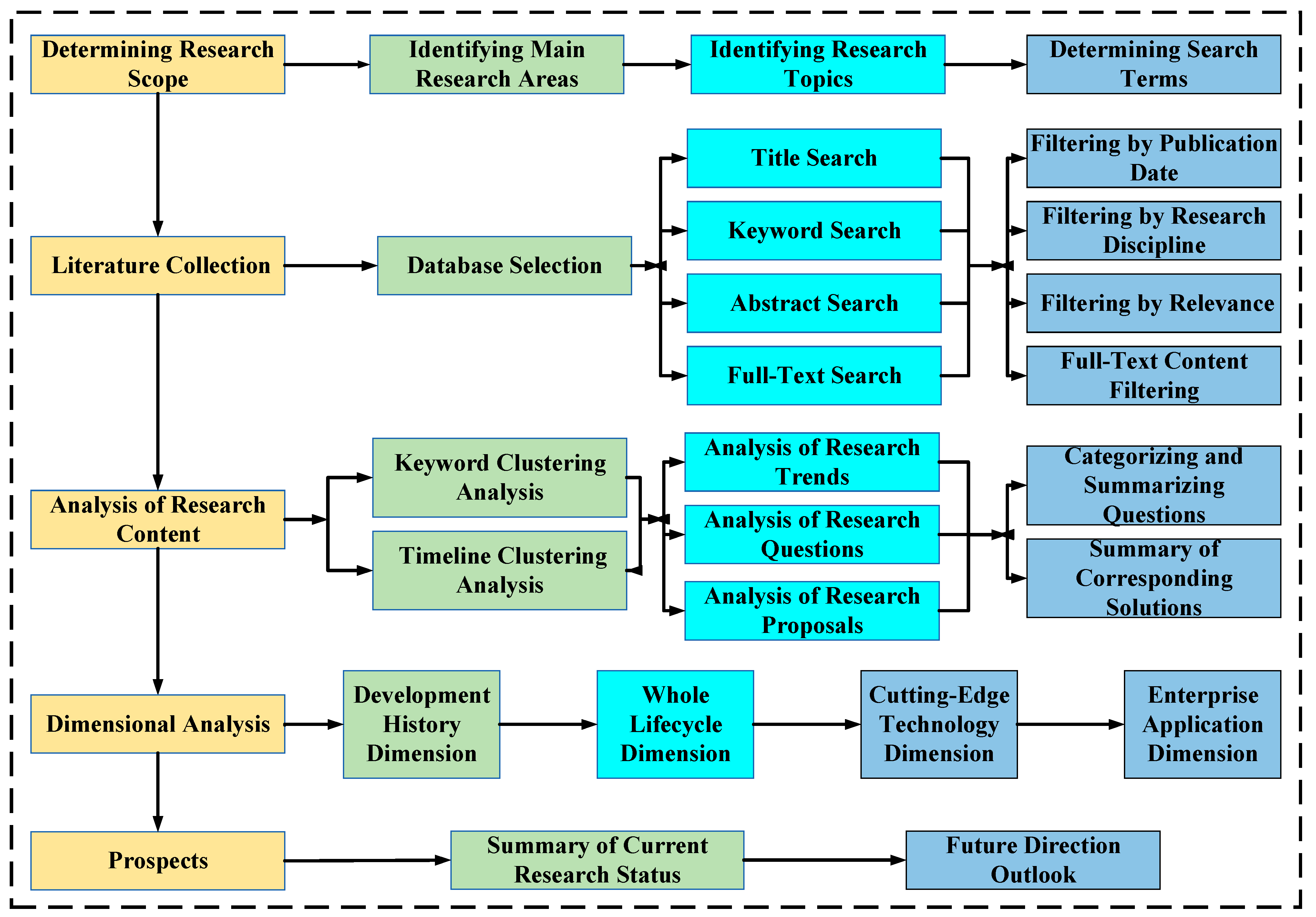 Buildings 14 00630 g001