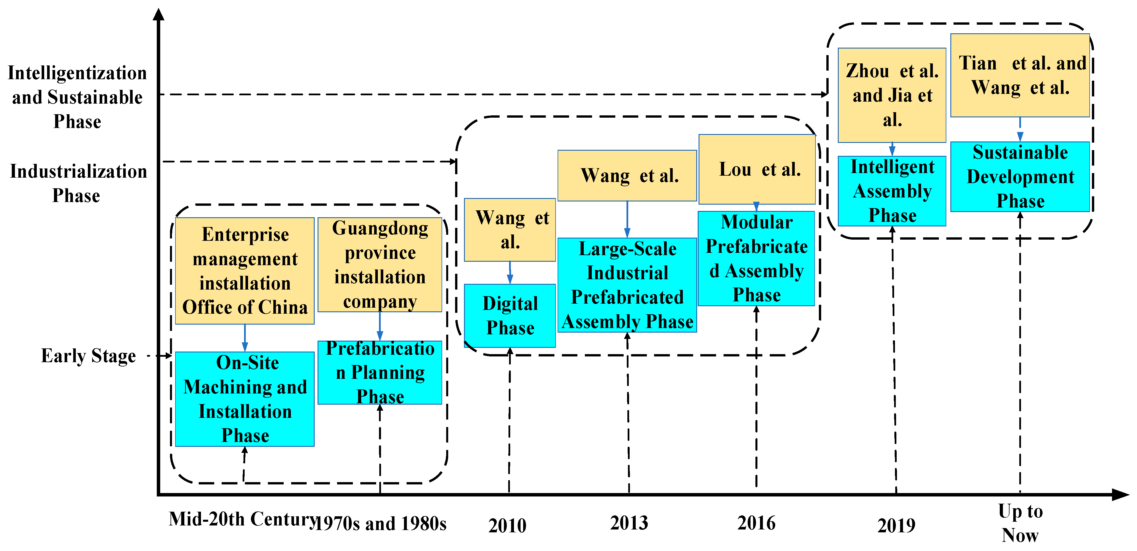 Buildings 14 00630 g004