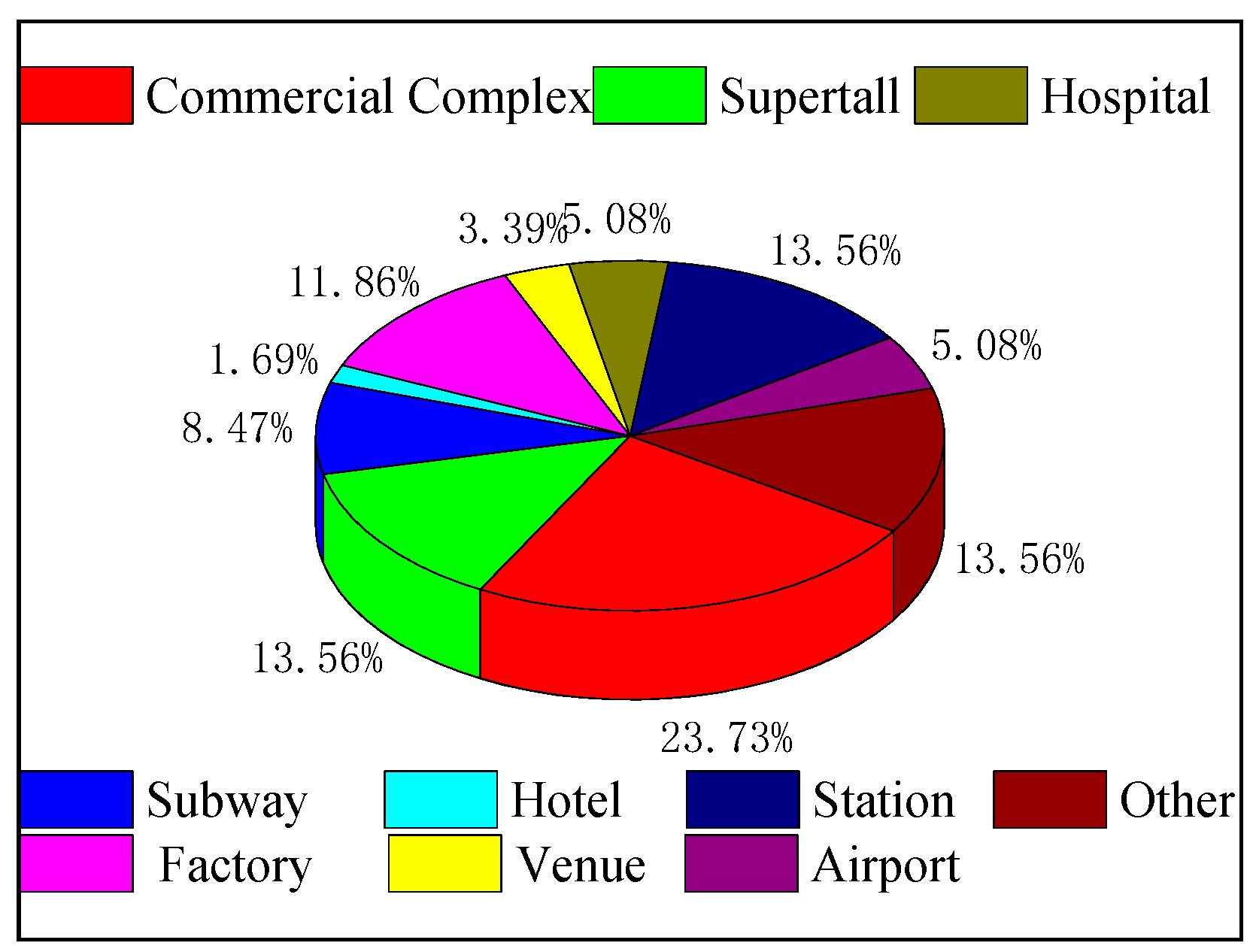 Buildings 14 00630 g011