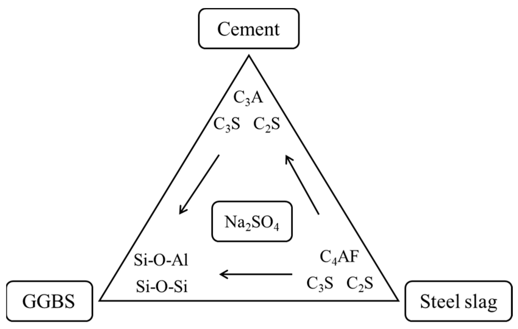 Buildings 14 00631 g001