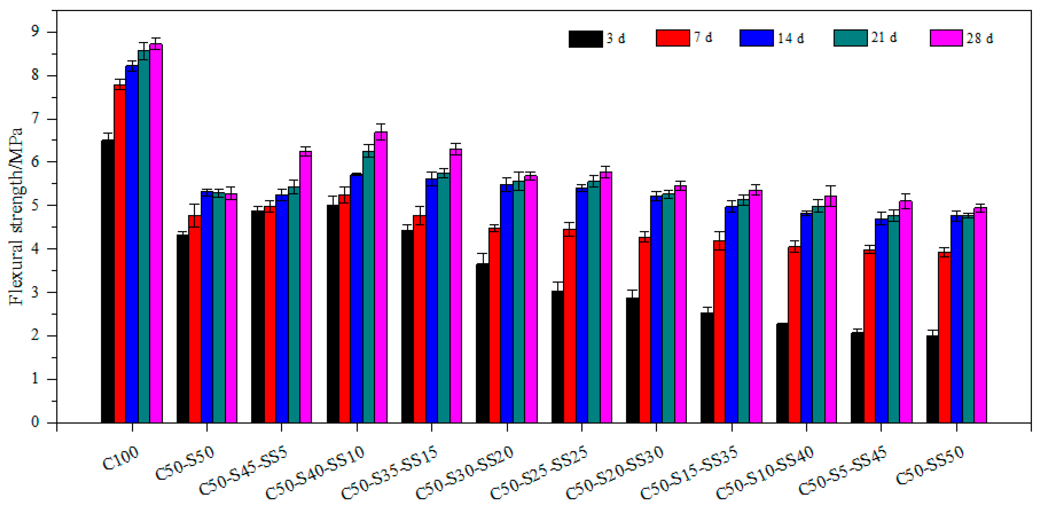 Buildings 14 00631 g003