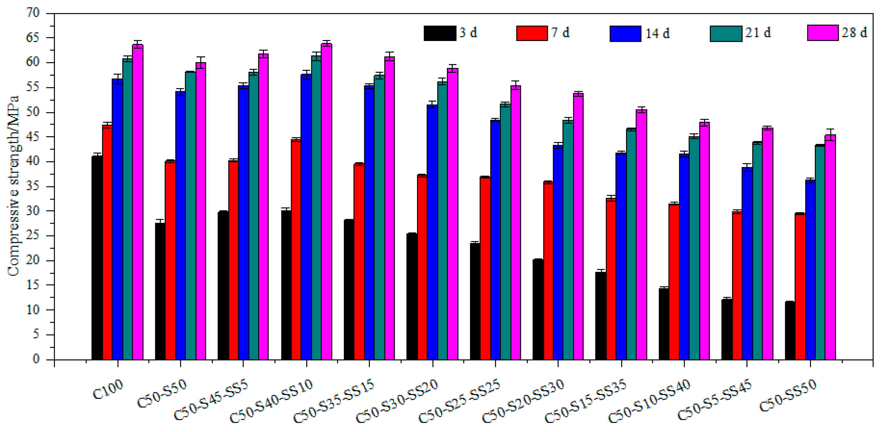 Buildings 14 00631 g004
