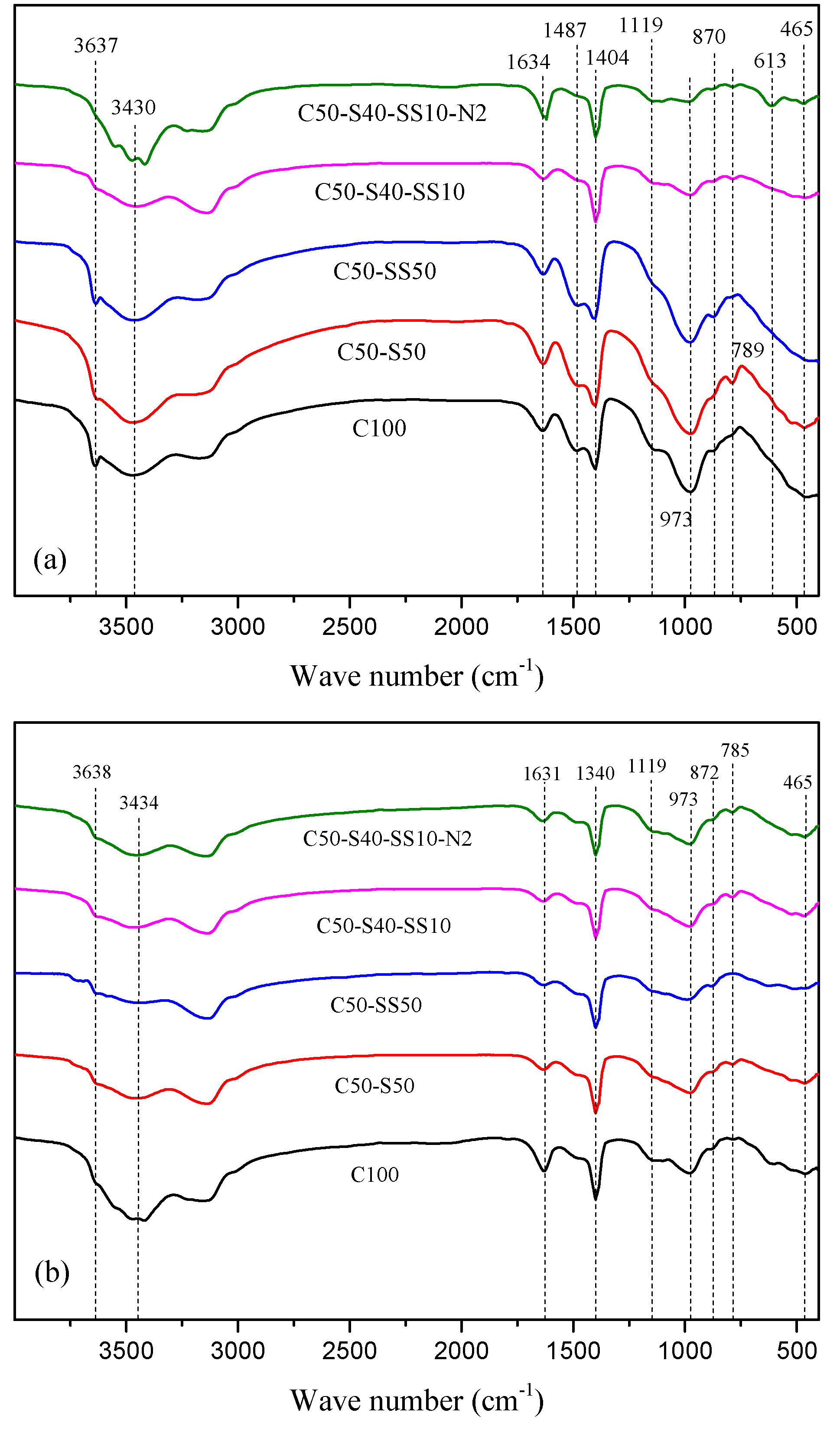 Buildings 14 00631 g008