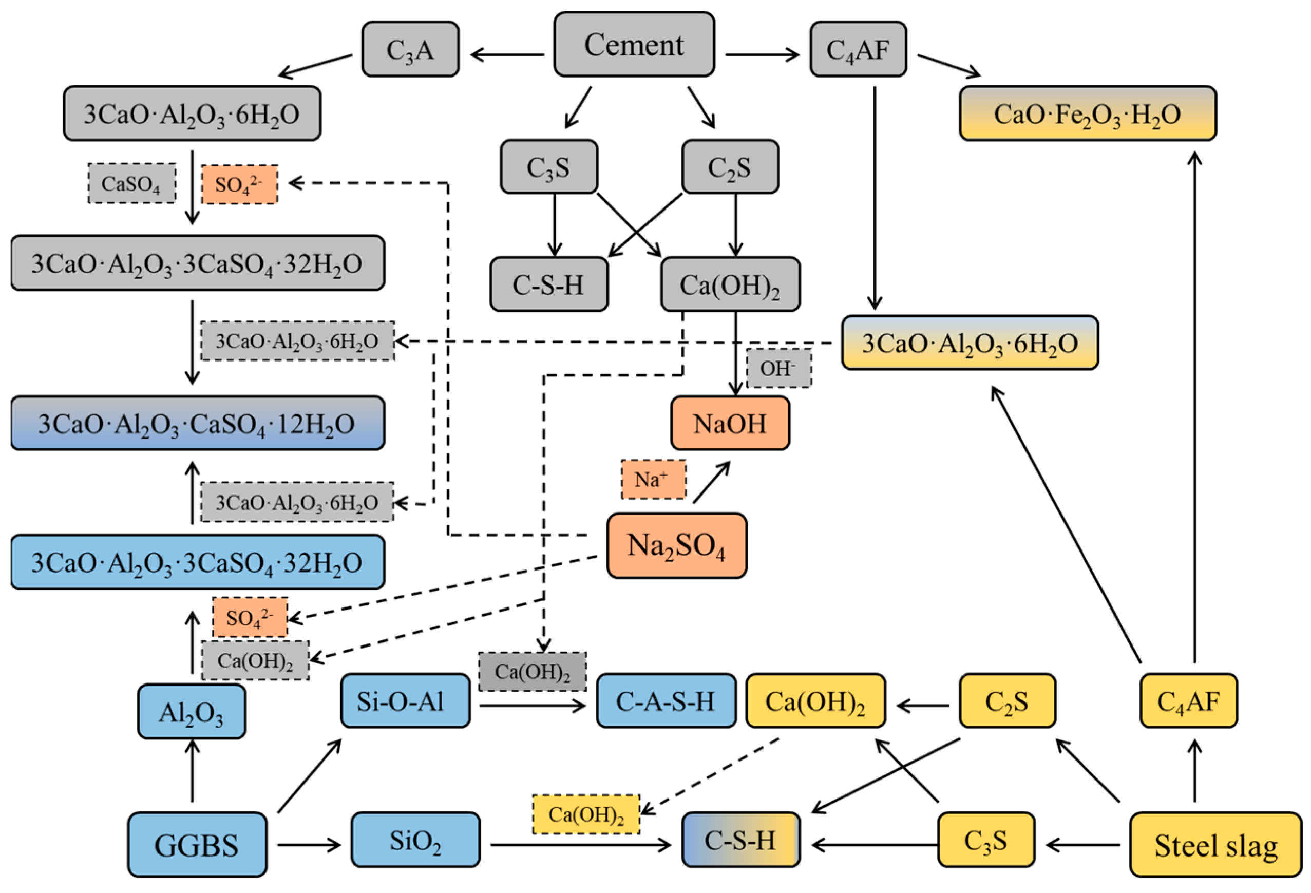 Buildings 14 00631 g013