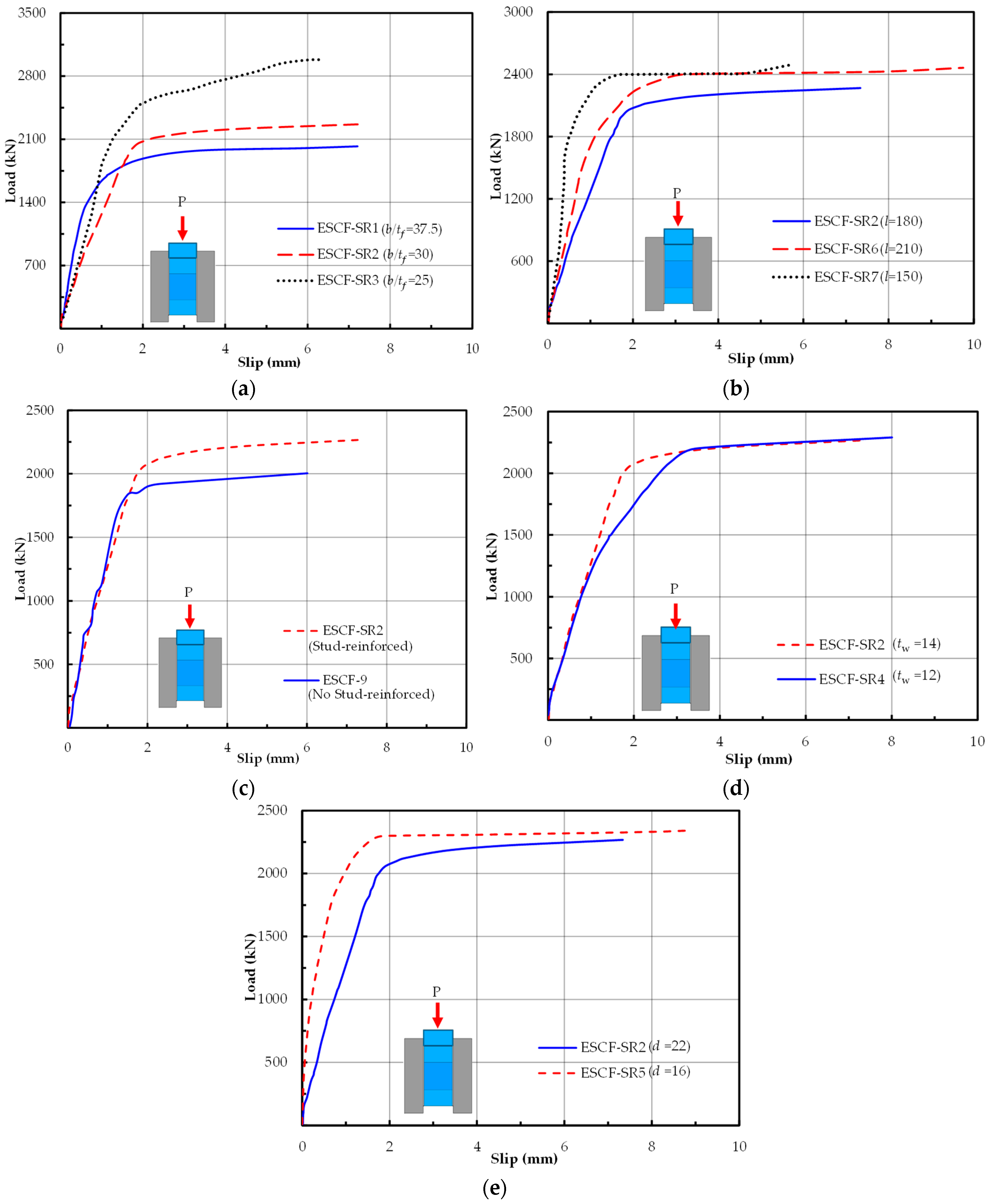 Buildings 14 00632 g009