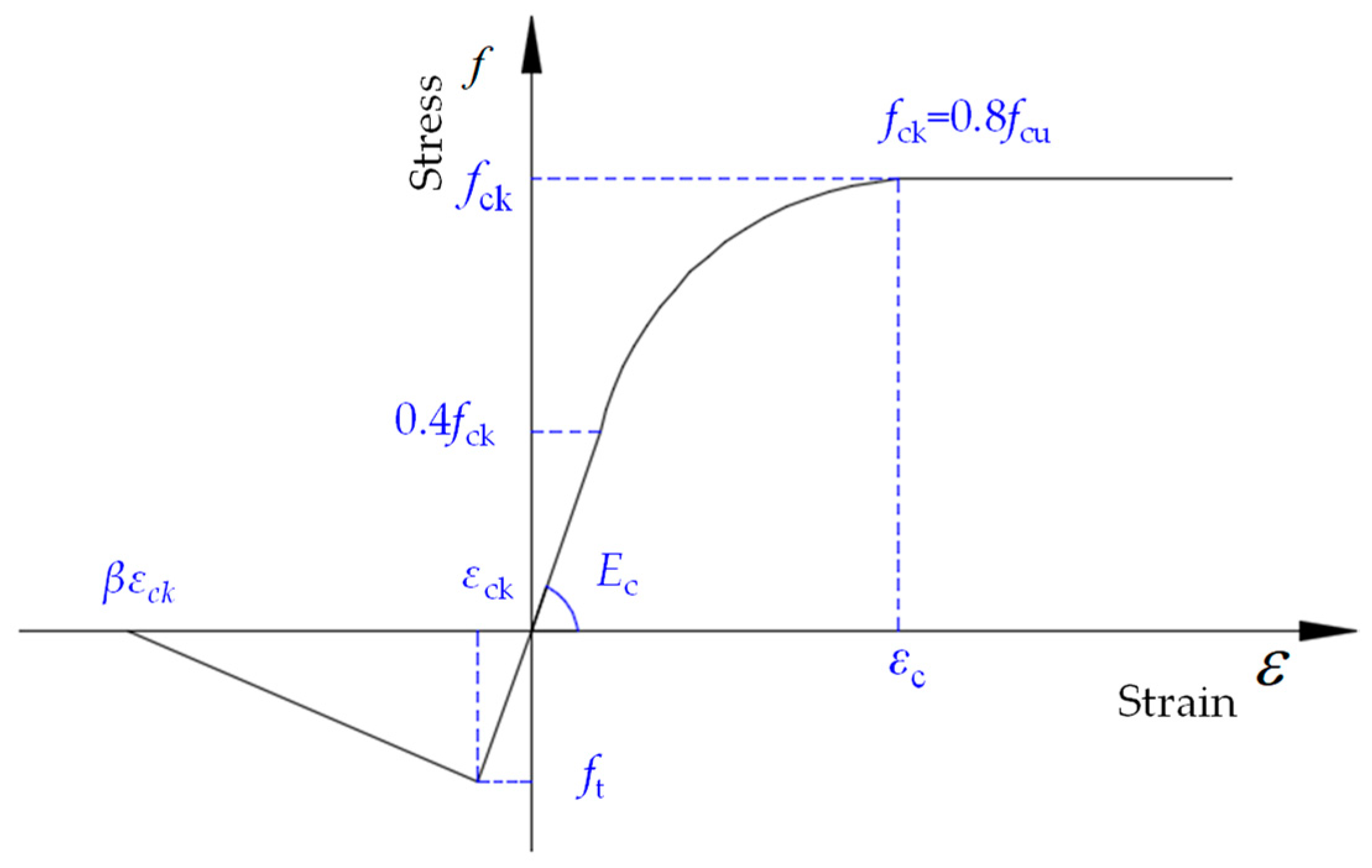 Buildings 14 00632 g011