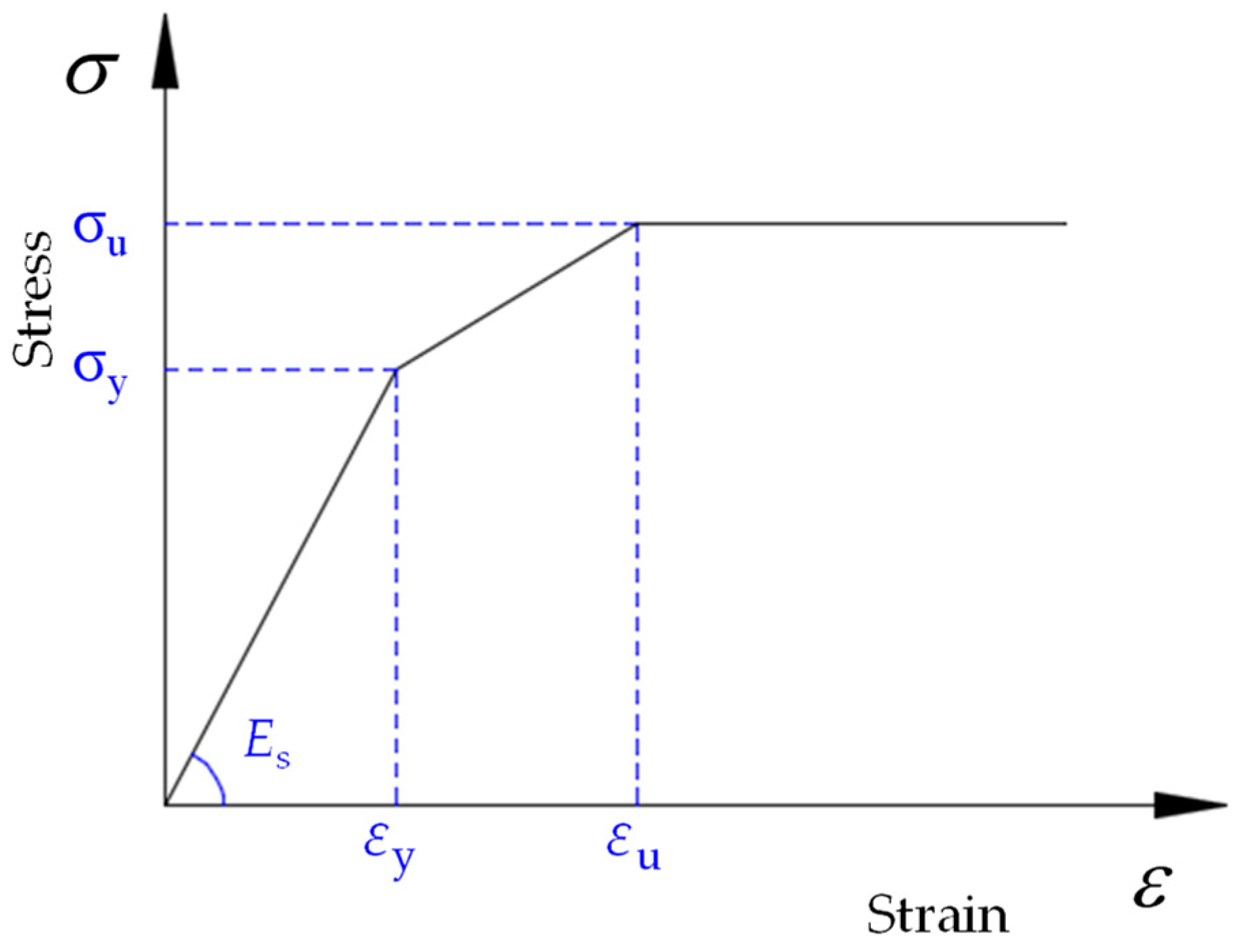 Buildings 14 00632 g012