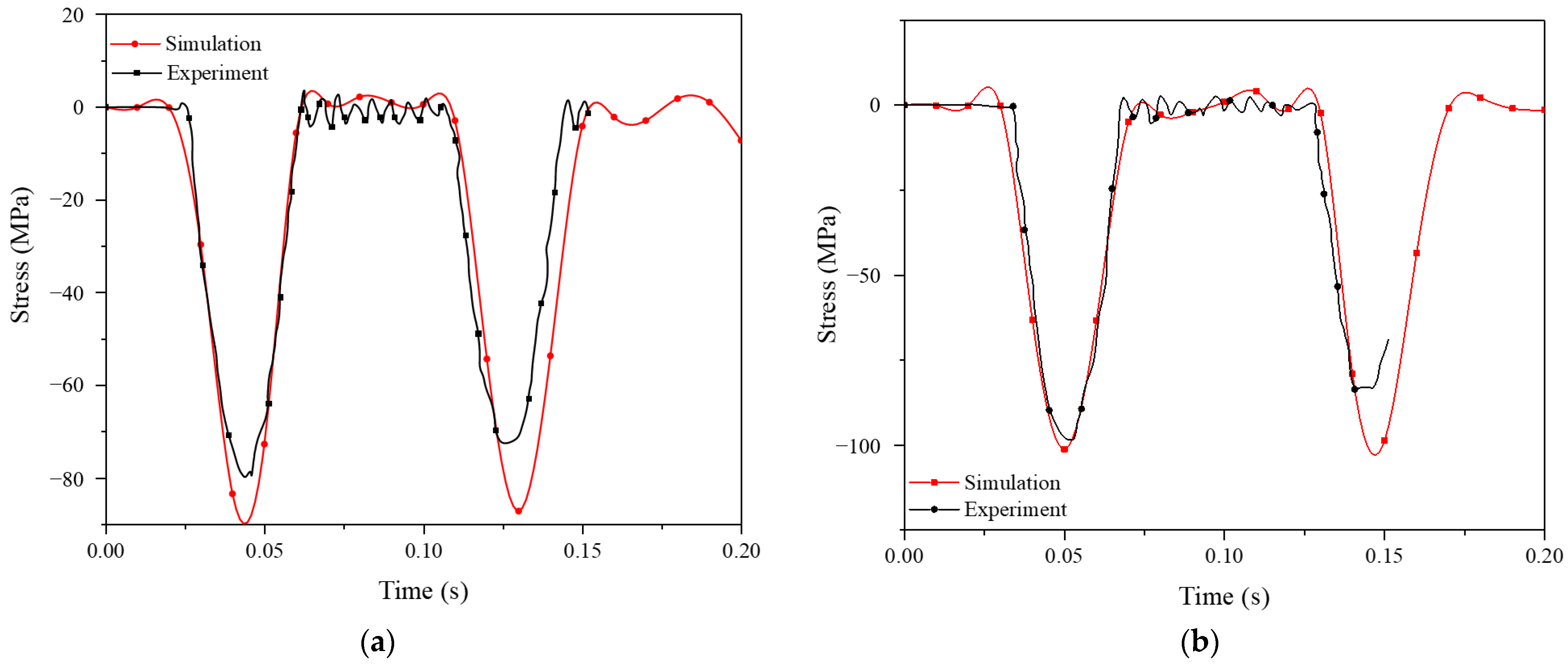 Buildings 14 00633 g002
