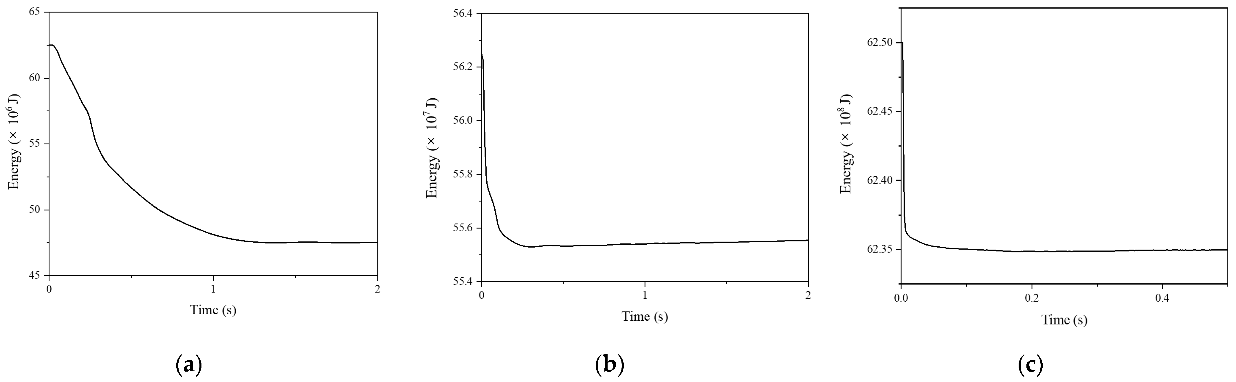 Buildings 14 00633 g012