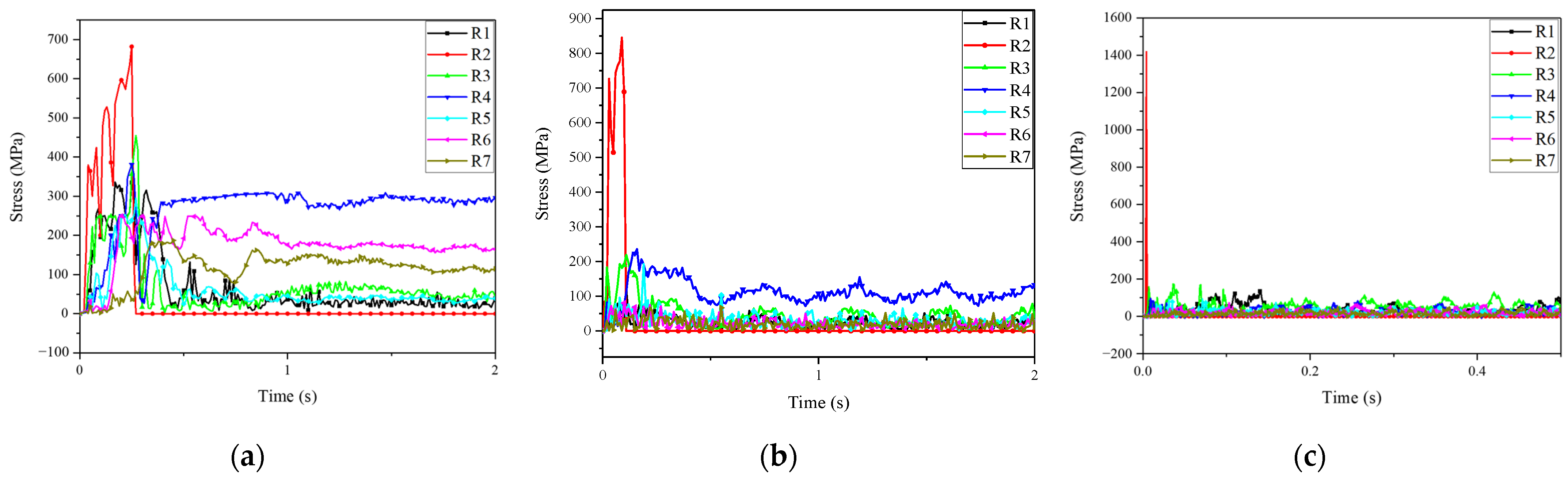 Buildings 14 00633 g014
