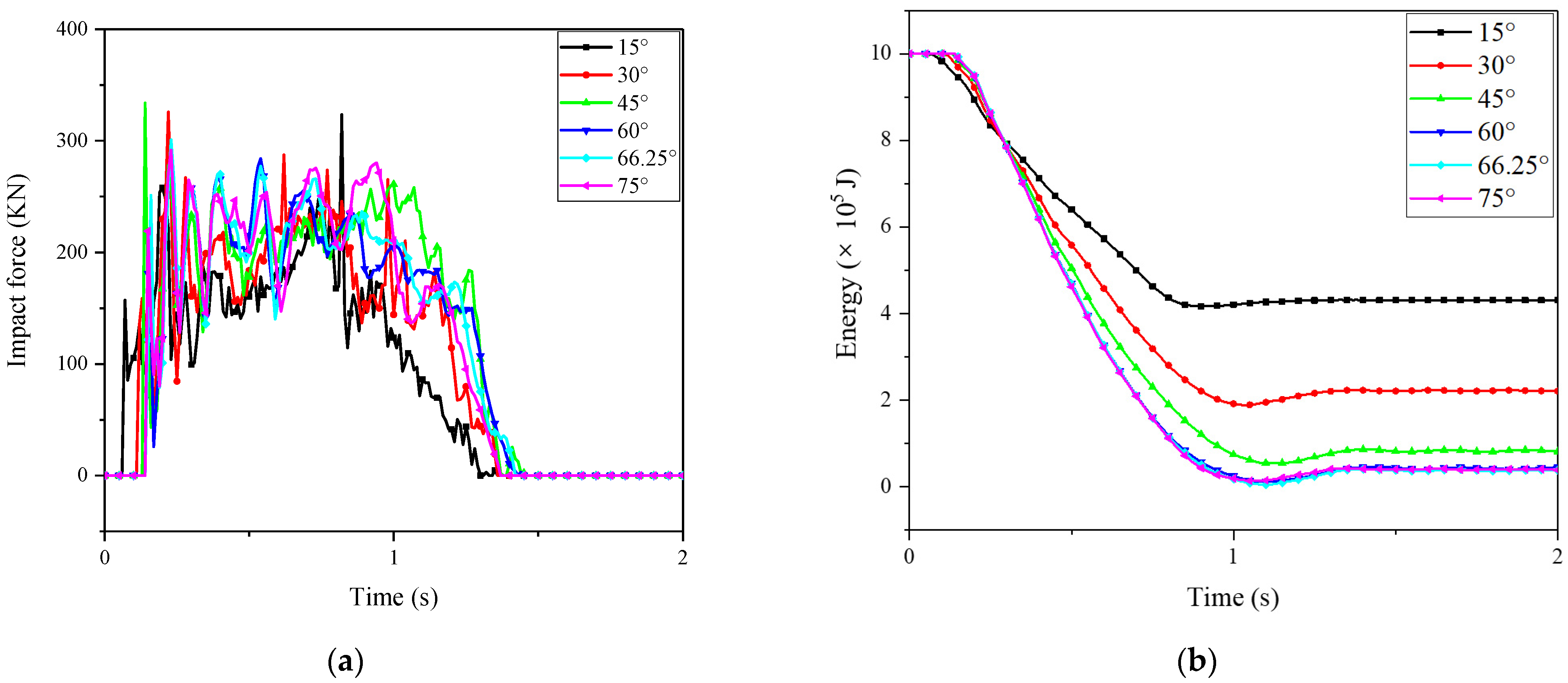 Buildings 14 00633 g016