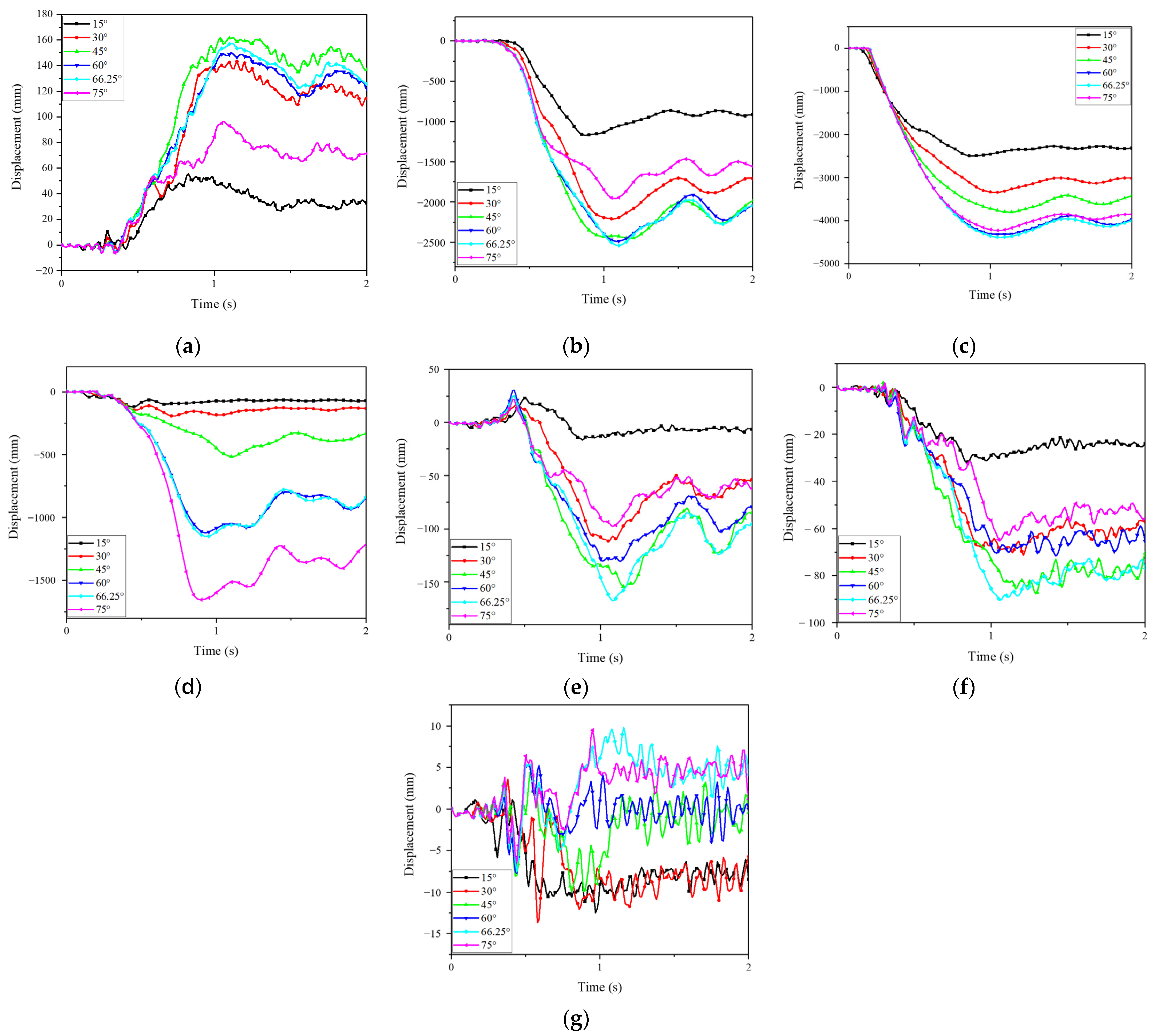 Buildings 14 00633 g017